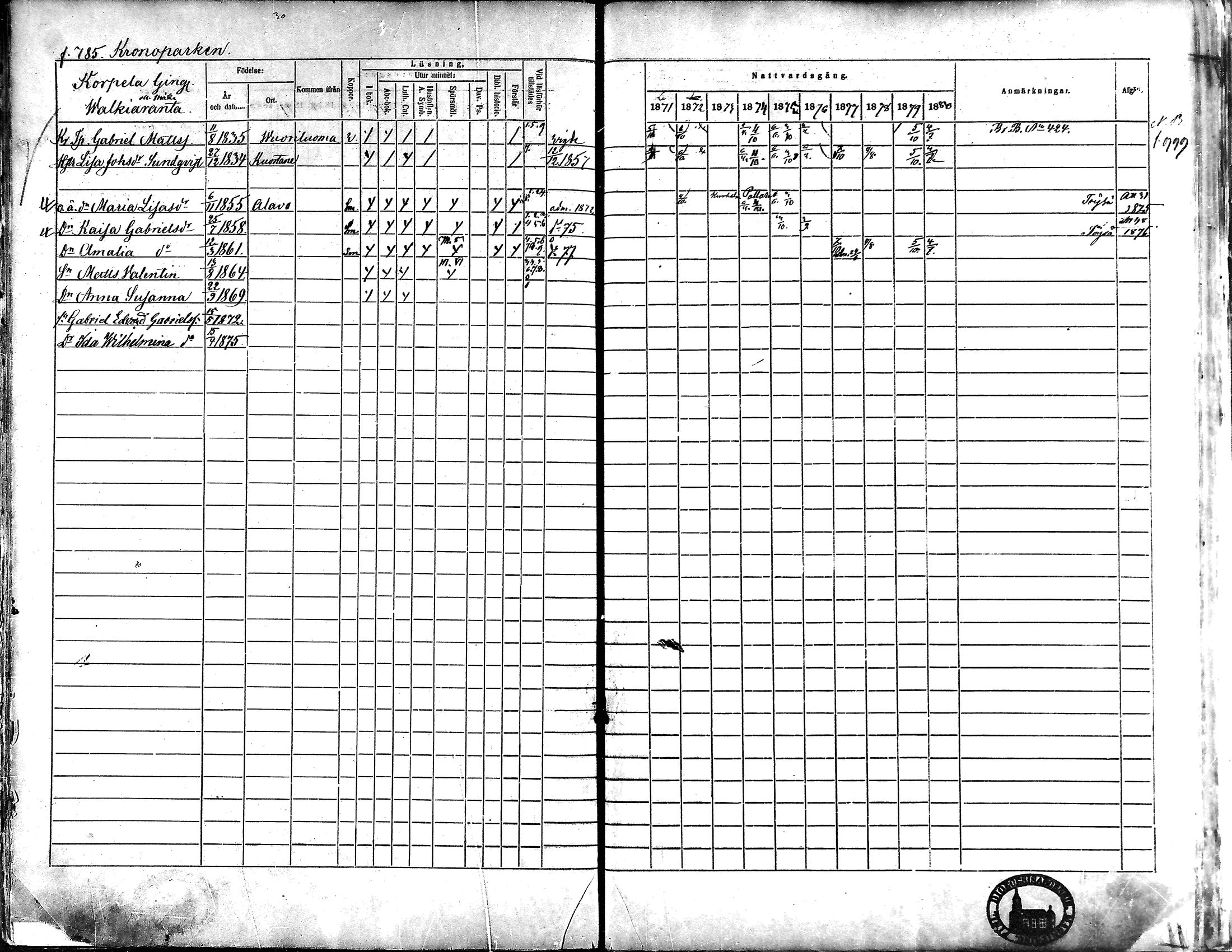 [ ../kirjat/Kirkonkirjat/alavus/rippikirja_1871-1880_mko95-123/kuvat/775.jpg ]