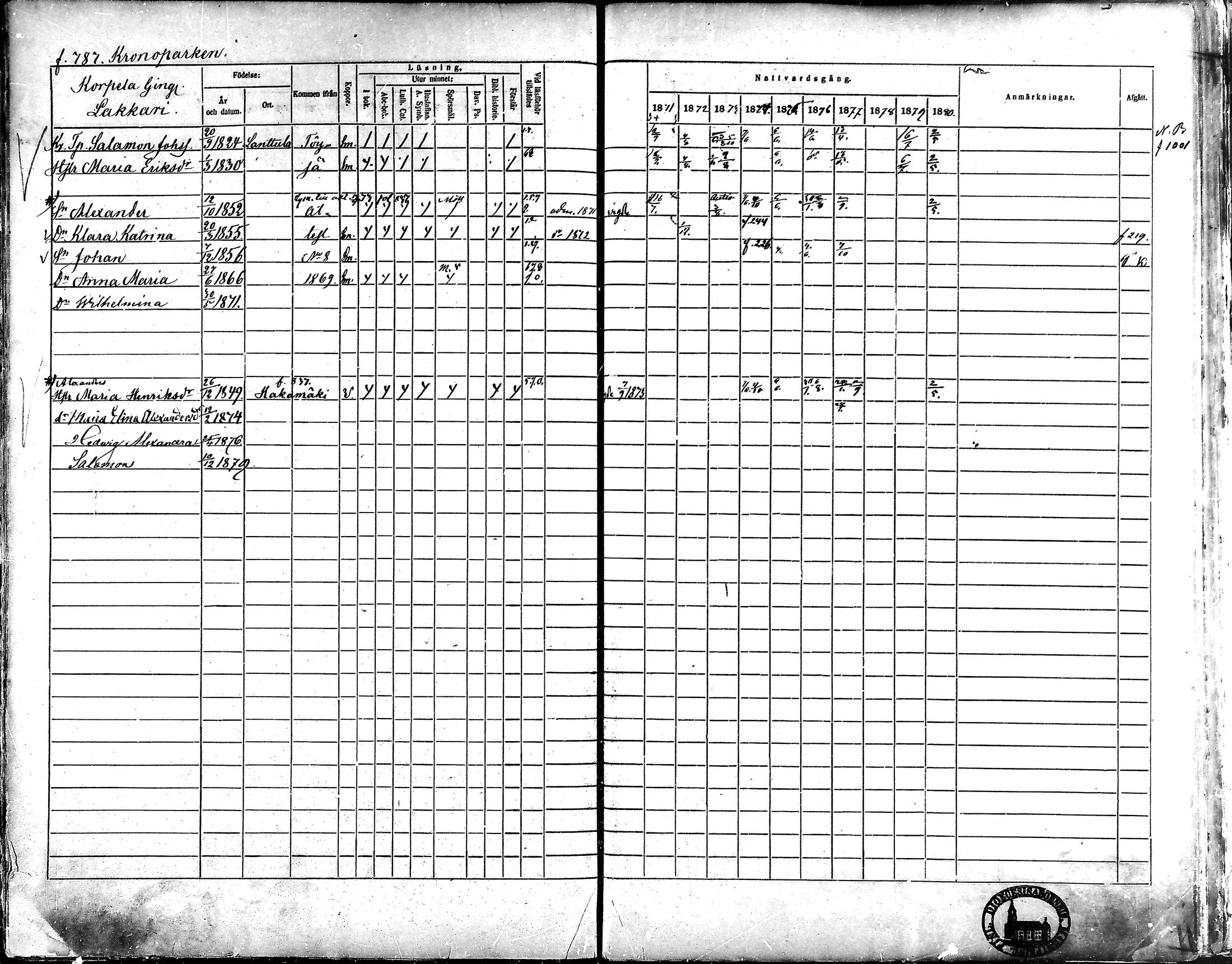 [ ../kirjat/Kirkonkirjat/alavus/rippikirja_1871-1880_mko95-123/kuvat/777.jpg ]