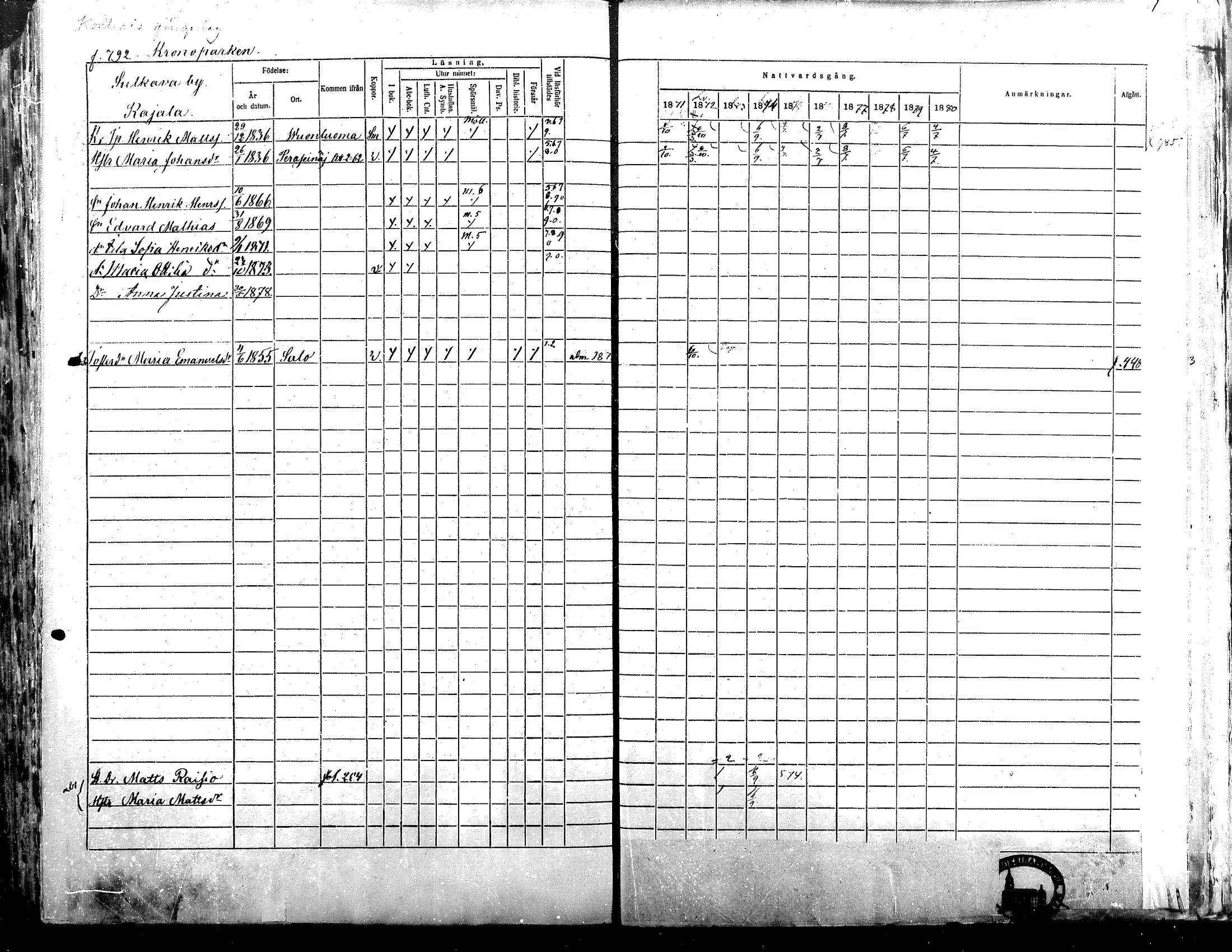 [ ../kirjat/Kirkonkirjat/alavus/rippikirja_1871-1880_mko95-123/kuvat/782.jpg ]