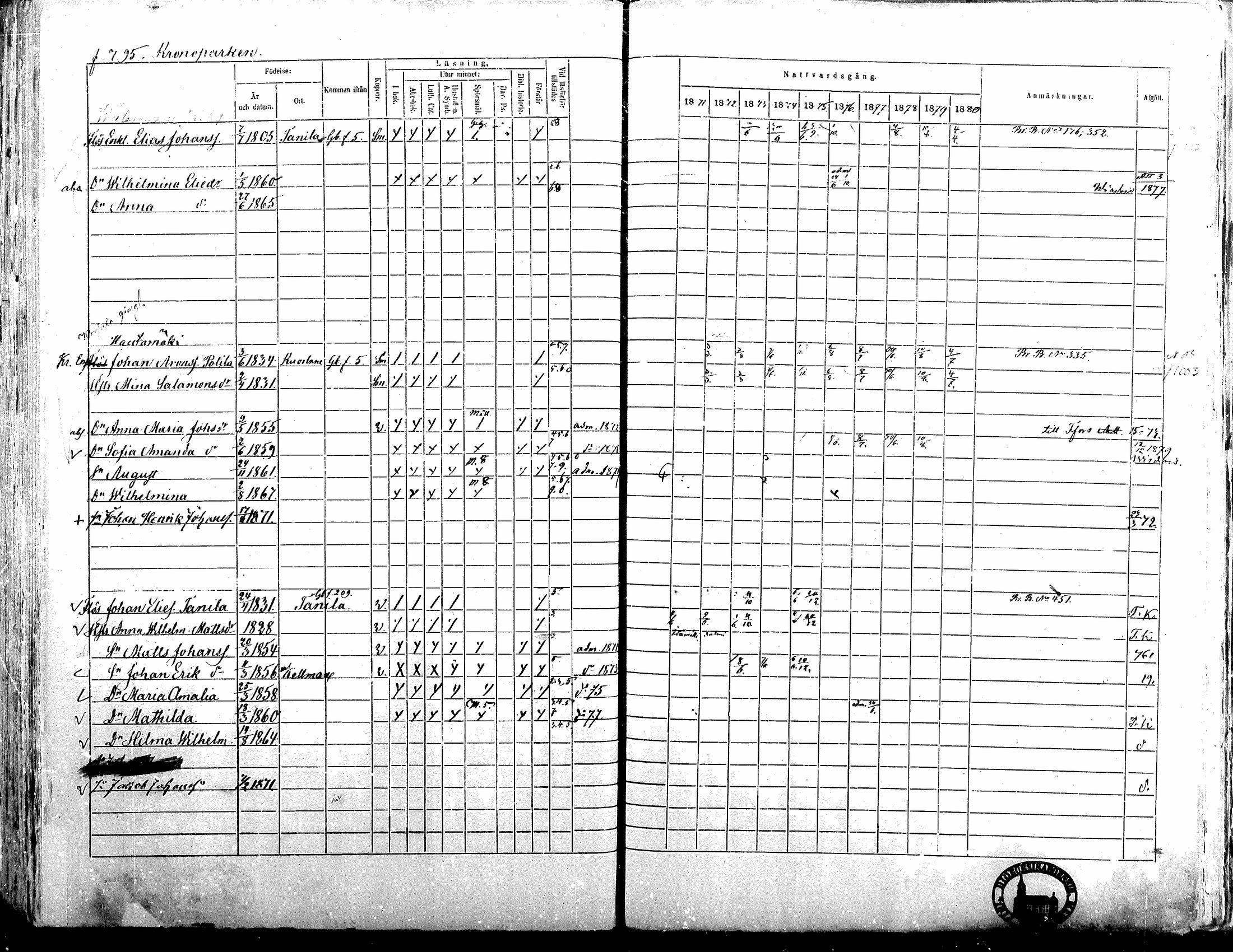 [ ../kirjat/Kirkonkirjat/alavus/rippikirja_1871-1880_mko95-123/kuvat/785.jpg ]