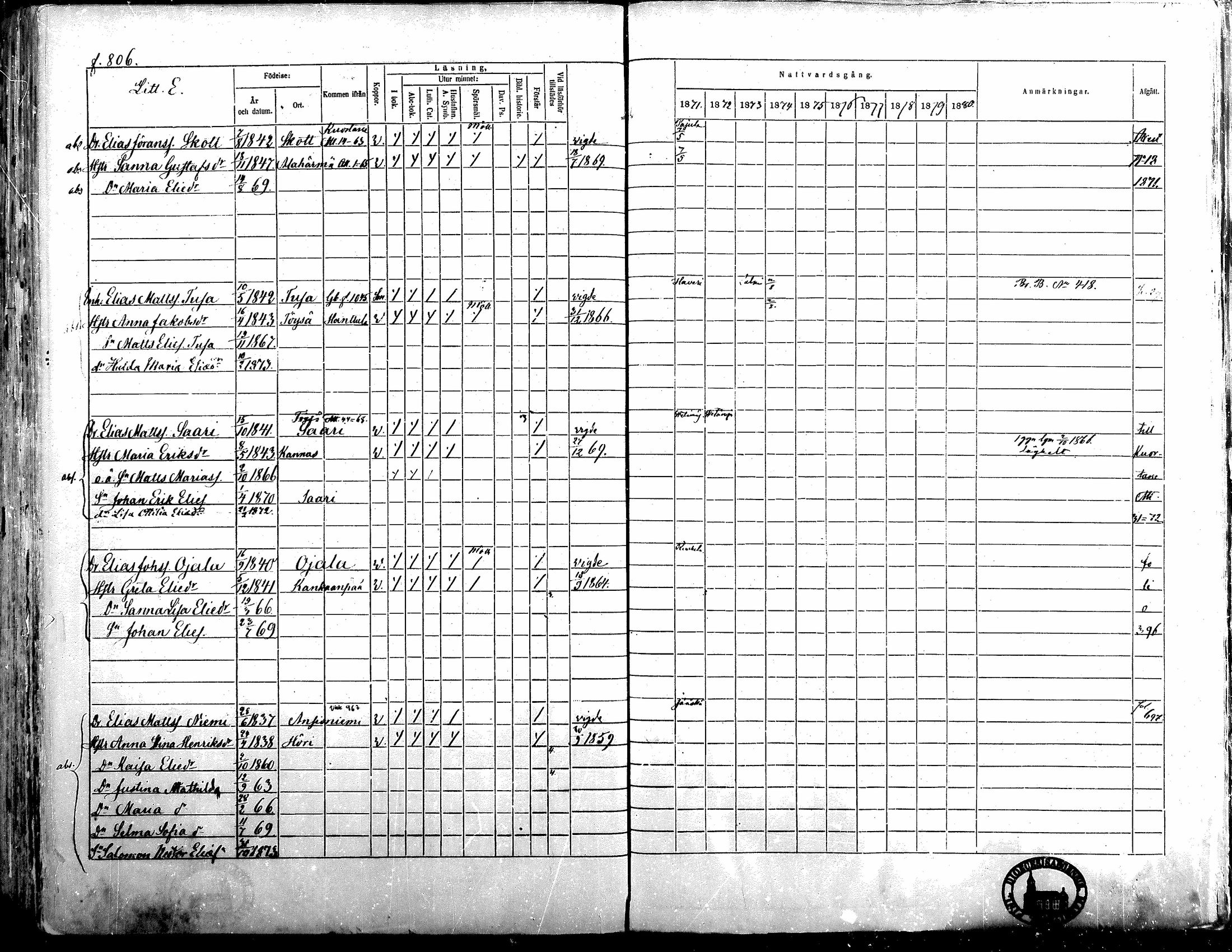 [ ../kirjat/Kirkonkirjat/alavus/rippikirja_1871-1880_mko95-123/kuvat/793.jpg ]