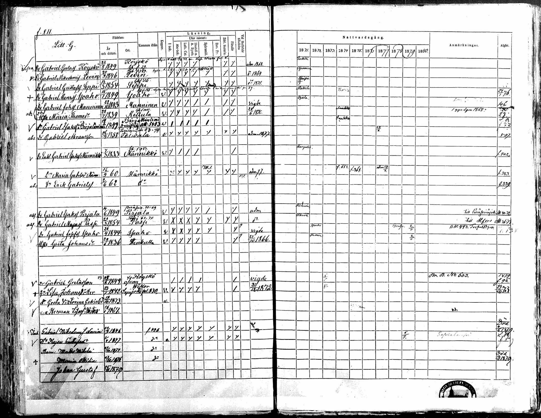 [ ../kirjat/Kirkonkirjat/alavus/rippikirja_1871-1880_mko95-123/kuvat/798.jpg ]