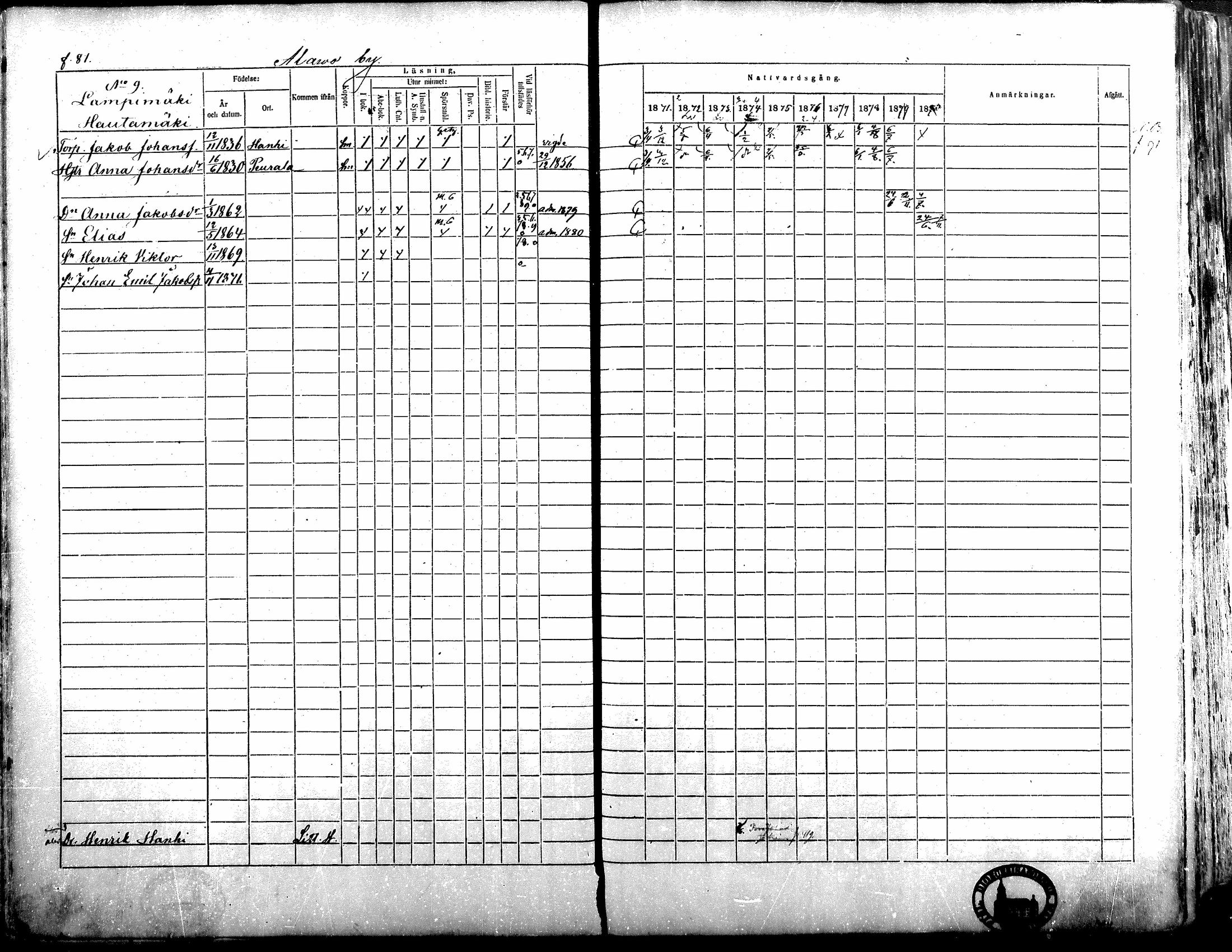 [ ../kirjat/Kirkonkirjat/alavus/rippikirja_1871-1880_mko95-123/kuvat/81.jpg ]