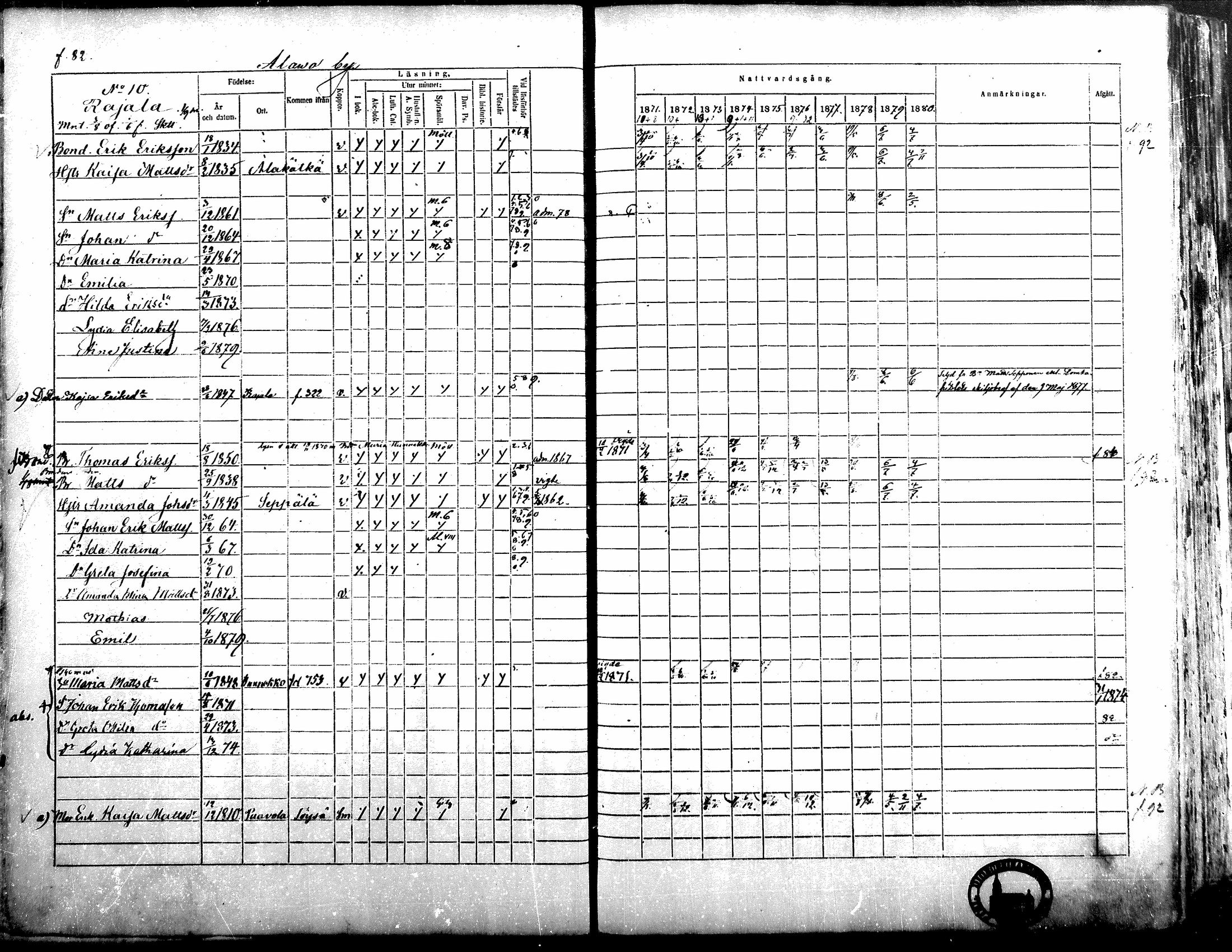 [ ../kirjat/Kirkonkirjat/alavus/rippikirja_1871-1880_mko95-123/kuvat/82.jpg ]