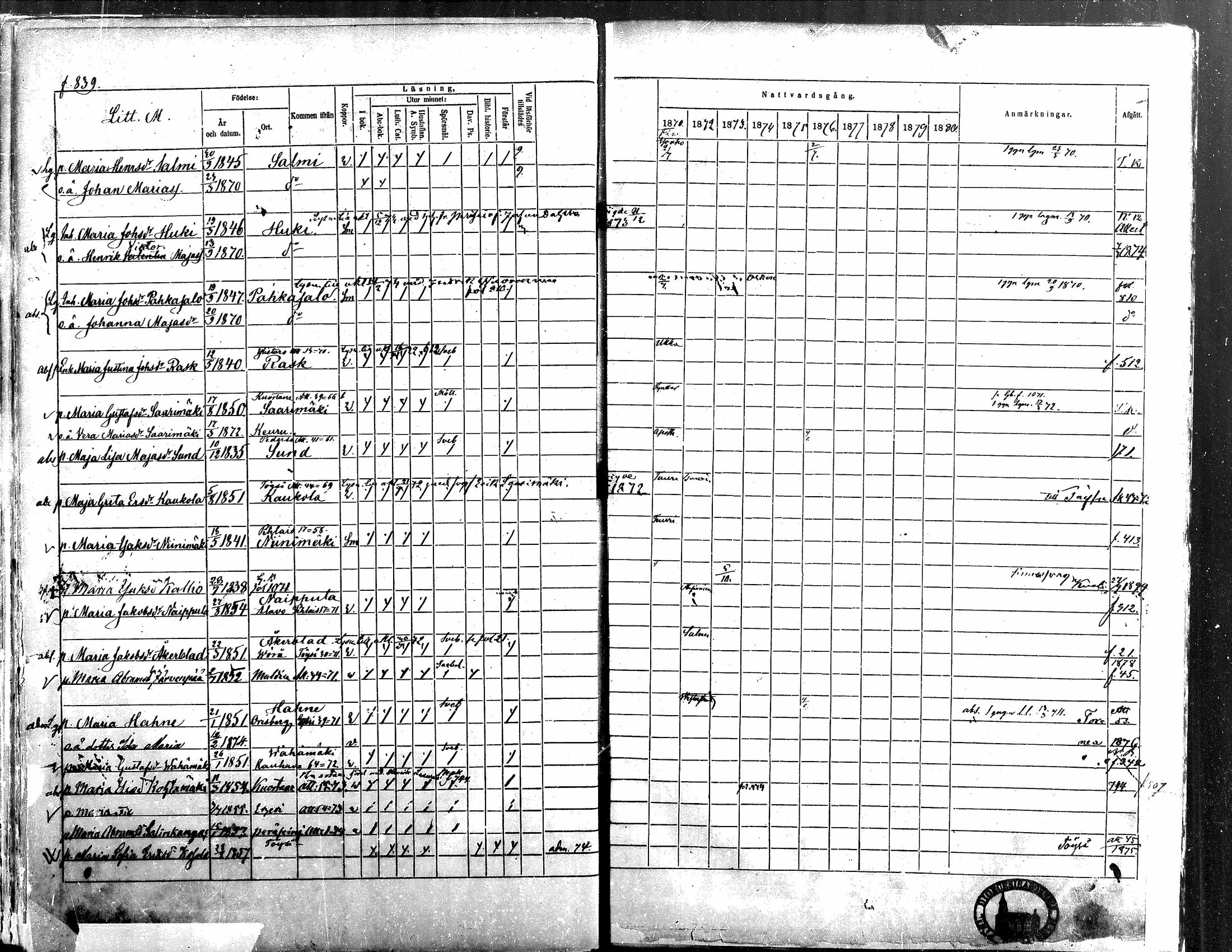 [ ../kirjat/Kirkonkirjat/alavus/rippikirja_1871-1880_mko95-123/kuvat/824.jpg ]