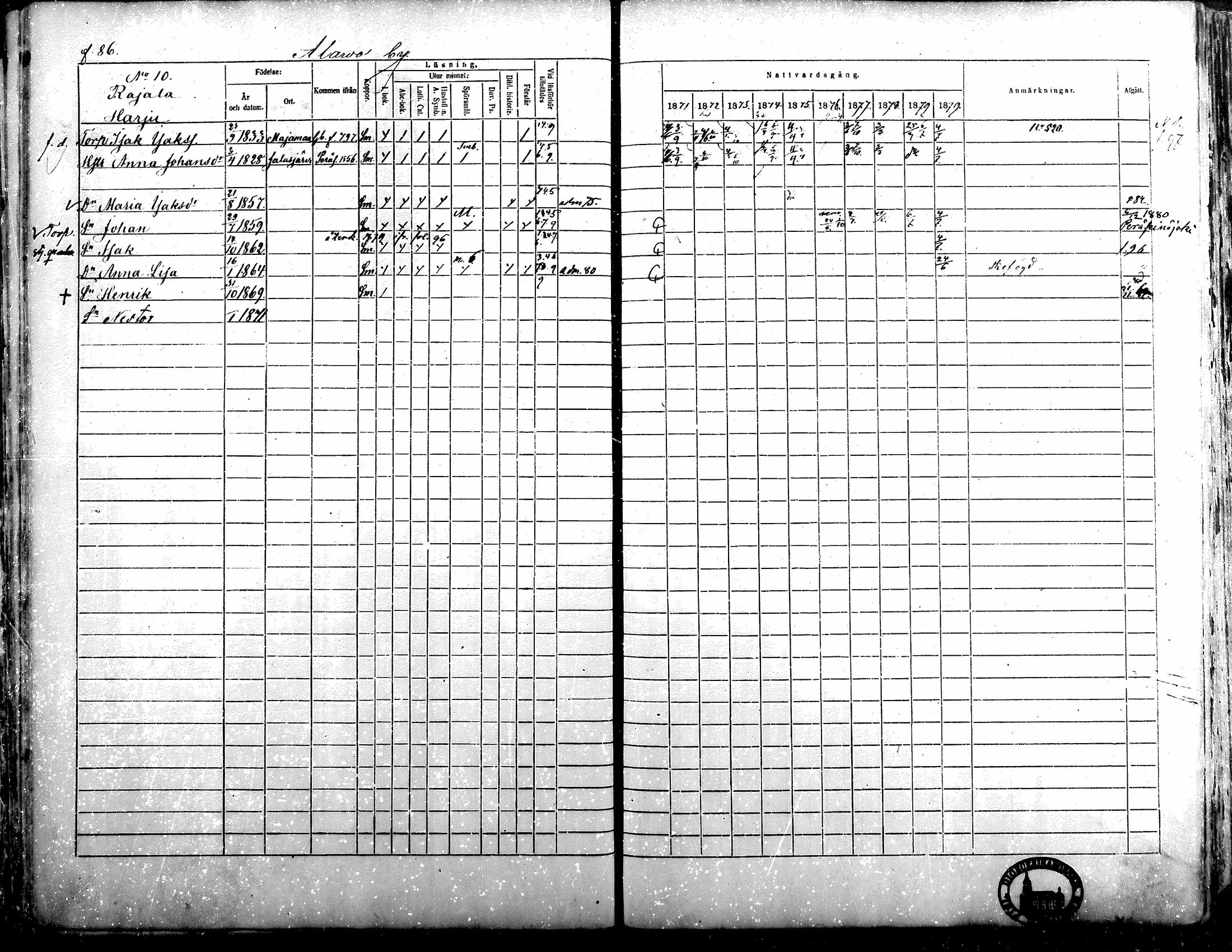 [ ../kirjat/Kirkonkirjat/alavus/rippikirja_1871-1880_mko95-123/kuvat/86.jpg ]