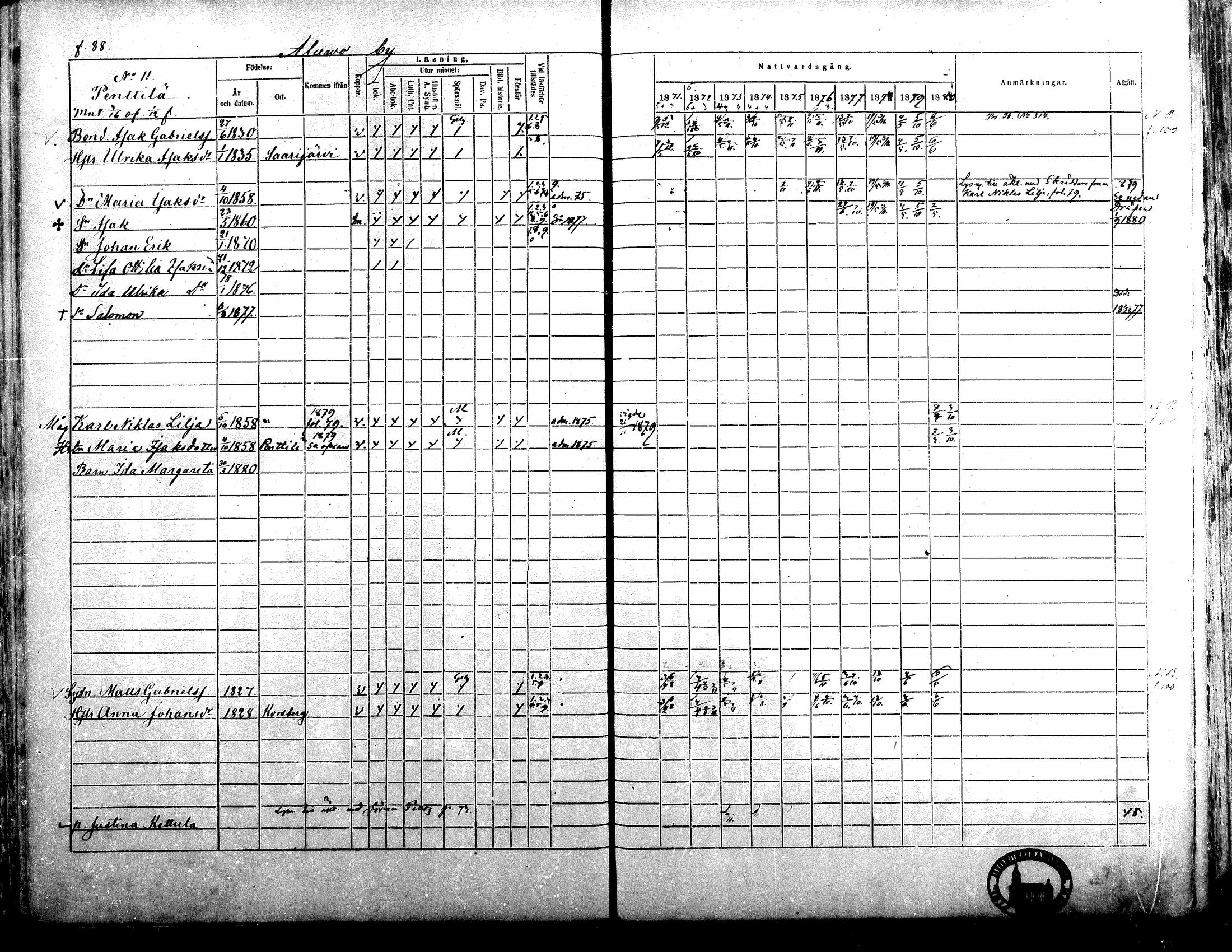 [ ../kirjat/Kirkonkirjat/alavus/rippikirja_1871-1880_mko95-123/kuvat/88.jpg ]