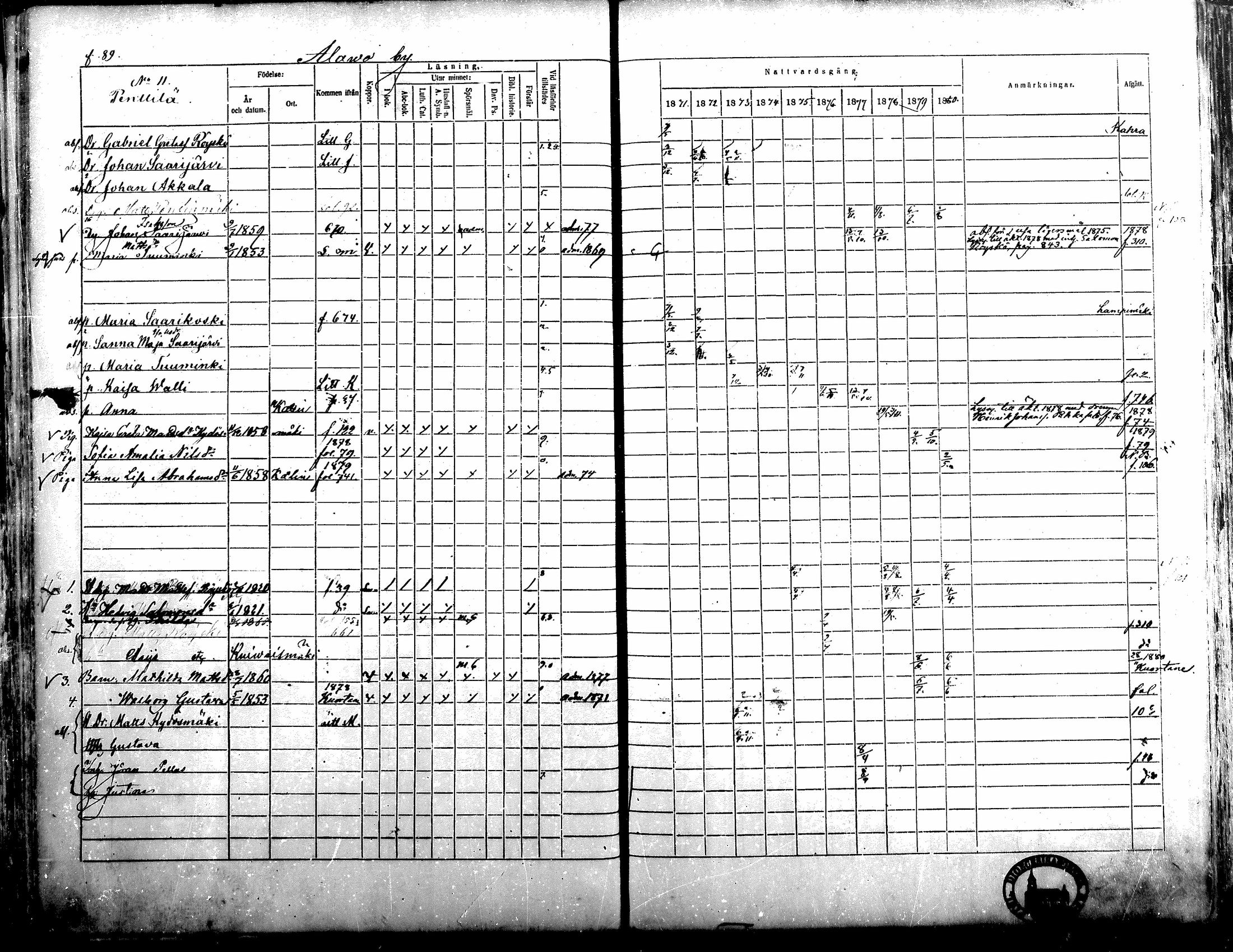 [ ../kirjat/Kirkonkirjat/alavus/rippikirja_1871-1880_mko95-123/kuvat/89.jpg ]