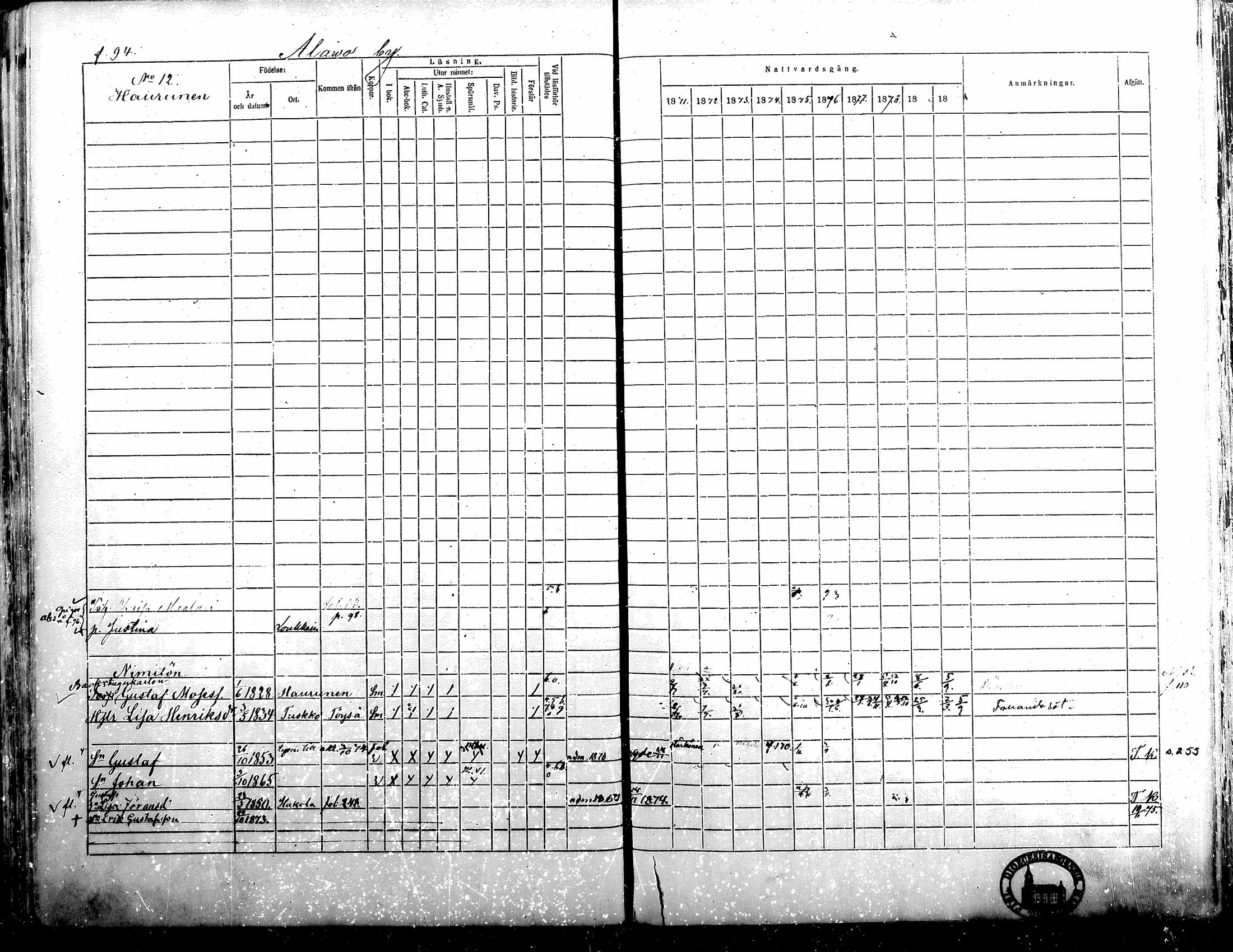 [ ../kirjat/Kirkonkirjat/alavus/rippikirja_1871-1880_mko95-123/kuvat/94.jpg ]