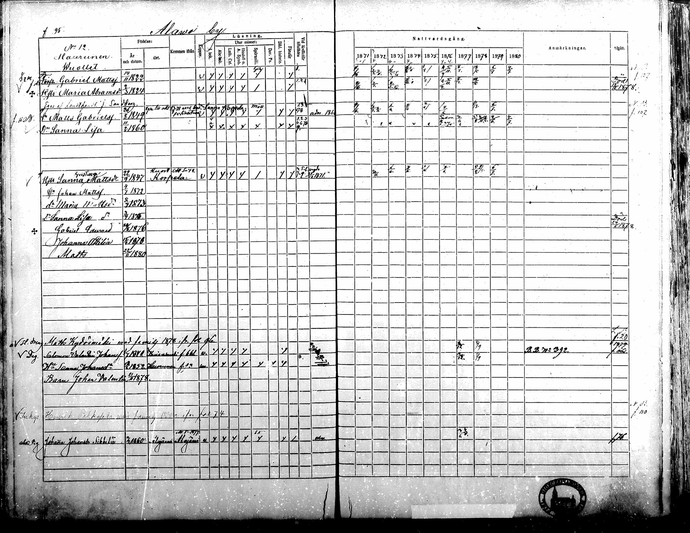 [ ../kirjat/Kirkonkirjat/alavus/rippikirja_1871-1880_mko95-123/kuvat/95.jpg ]