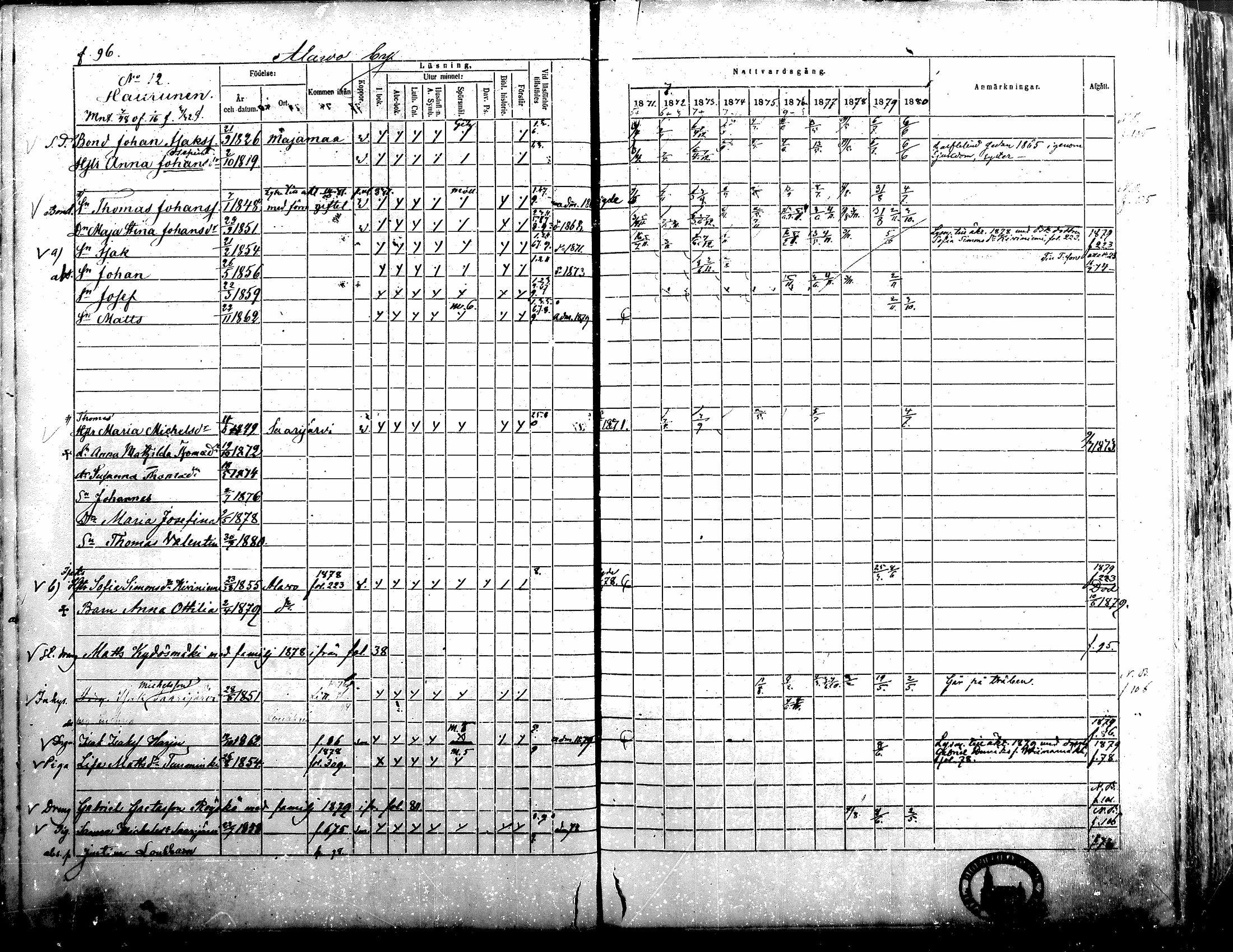 [ ../kirjat/Kirkonkirjat/alavus/rippikirja_1871-1880_mko95-123/kuvat/96.jpg ]