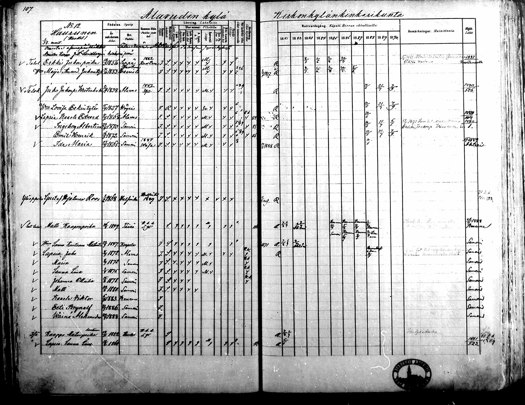 [ ../kirjat/Kirkonkirjat/alavus/rippikirja_1881-1890_mko127-160/kuvat/105.jpg ]