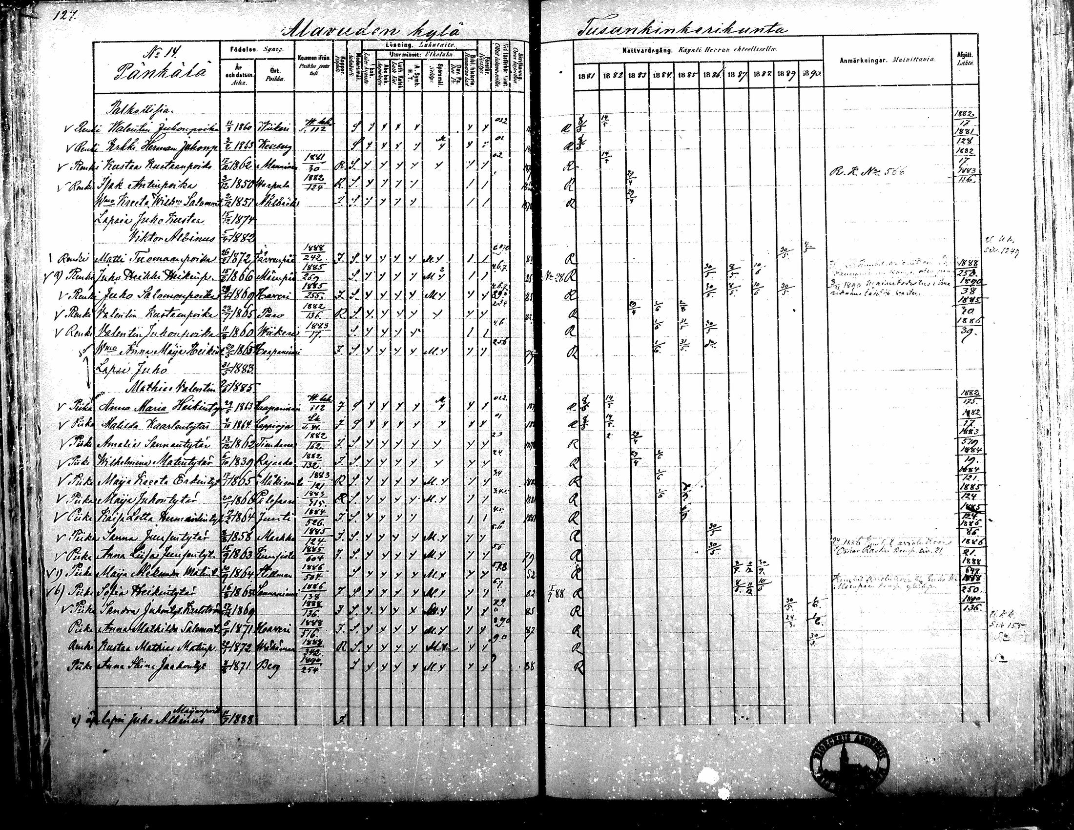 [ ../kirjat/Kirkonkirjat/alavus/rippikirja_1881-1890_mko127-160/kuvat/125.jpg ]