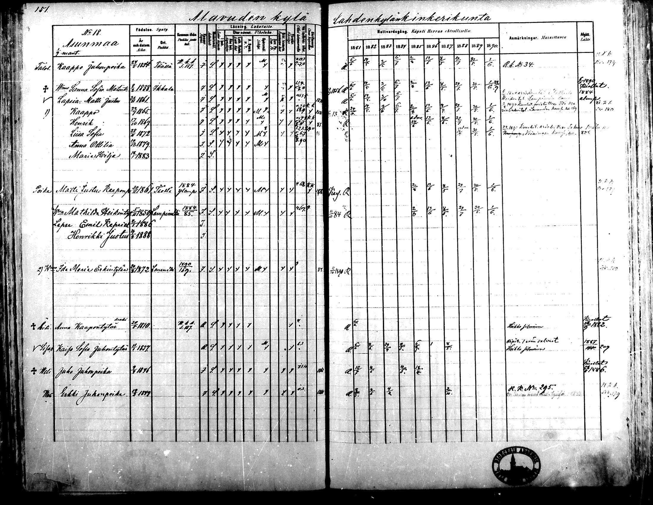 [ ../kirjat/Kirkonkirjat/alavus/rippikirja_1881-1890_mko127-160/kuvat/148.jpg ]