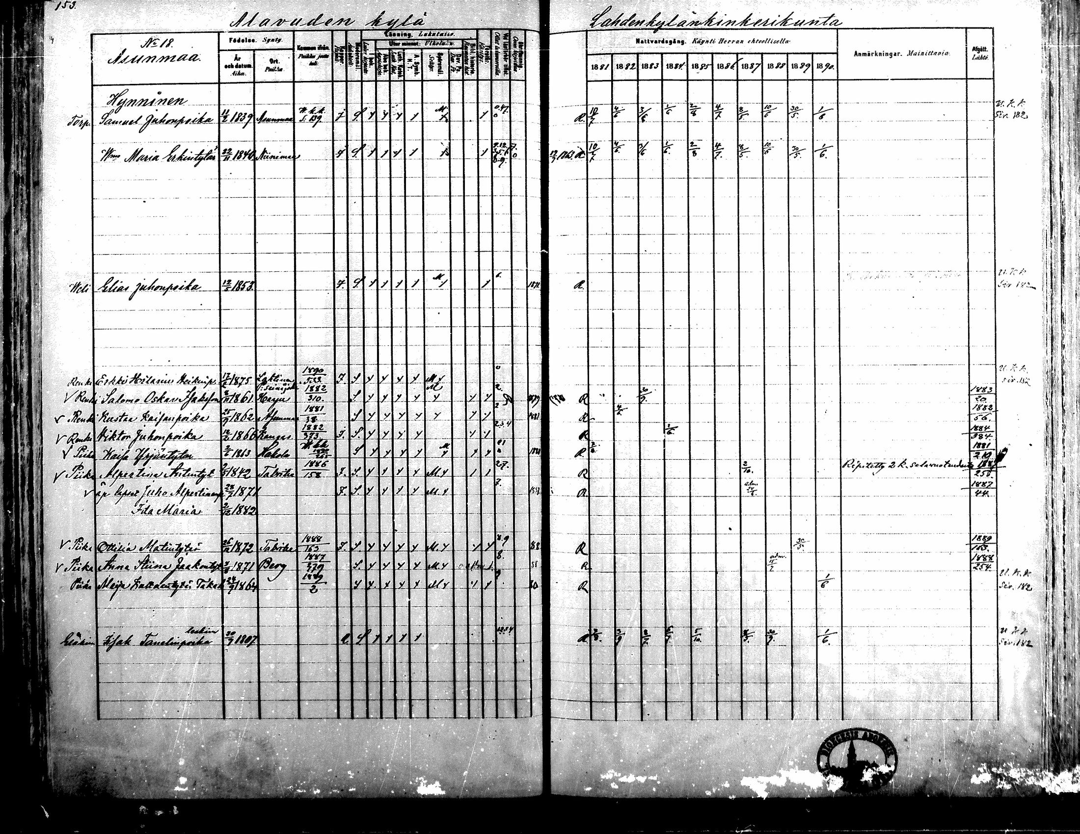 [ ../kirjat/Kirkonkirjat/alavus/rippikirja_1881-1890_mko127-160/kuvat/150.jpg ]