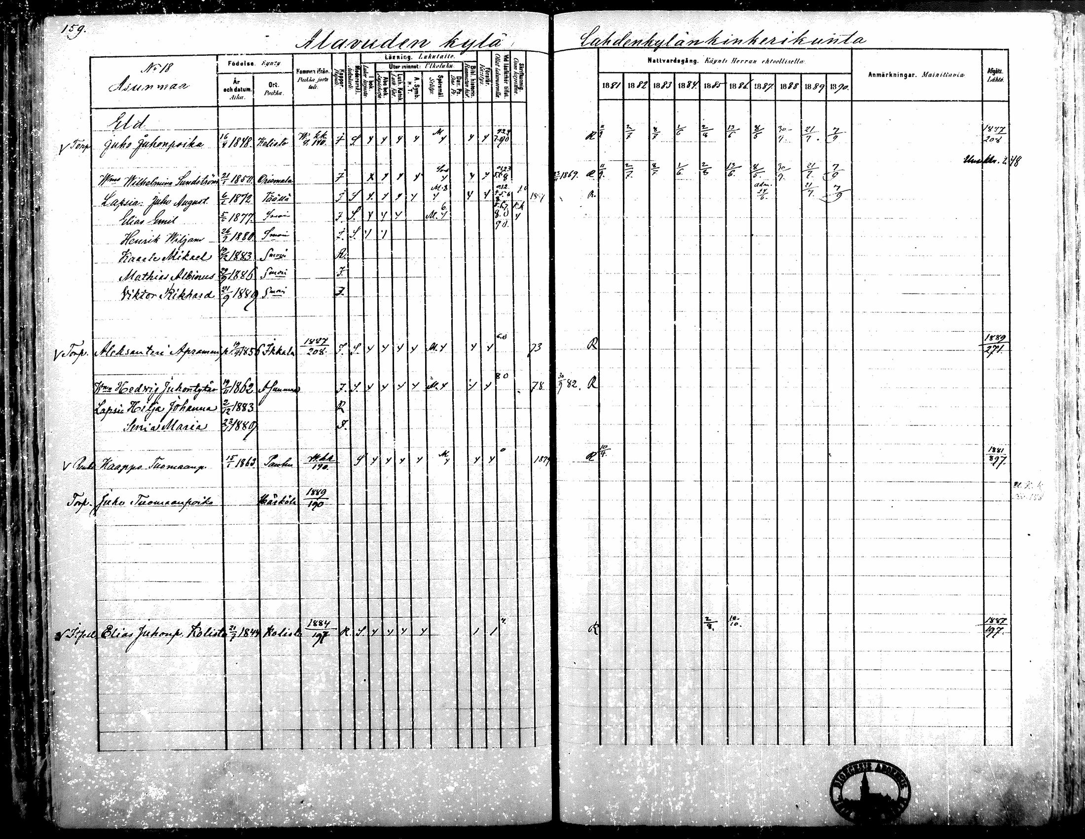 [ ../kirjat/Kirkonkirjat/alavus/rippikirja_1881-1890_mko127-160/kuvat/156.jpg ]