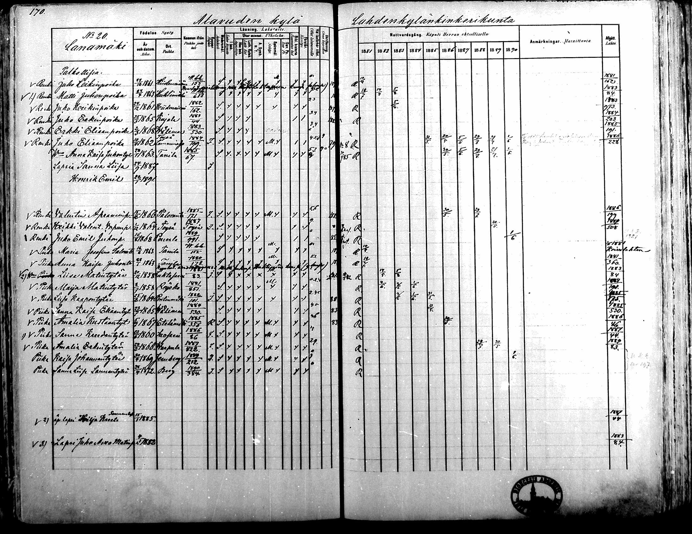 [ ../kirjat/Kirkonkirjat/alavus/rippikirja_1881-1890_mko127-160/kuvat/166.jpg ]
