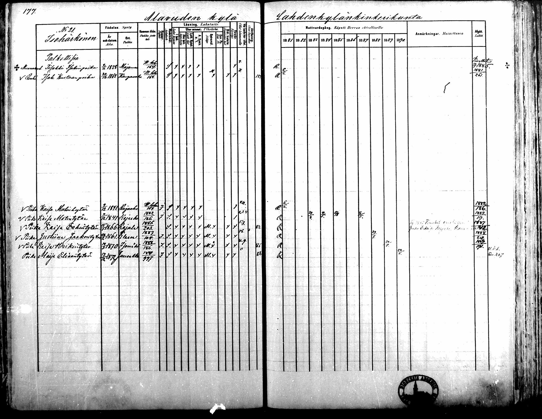 [ ../kirjat/Kirkonkirjat/alavus/rippikirja_1881-1890_mko127-160/kuvat/173.jpg ]