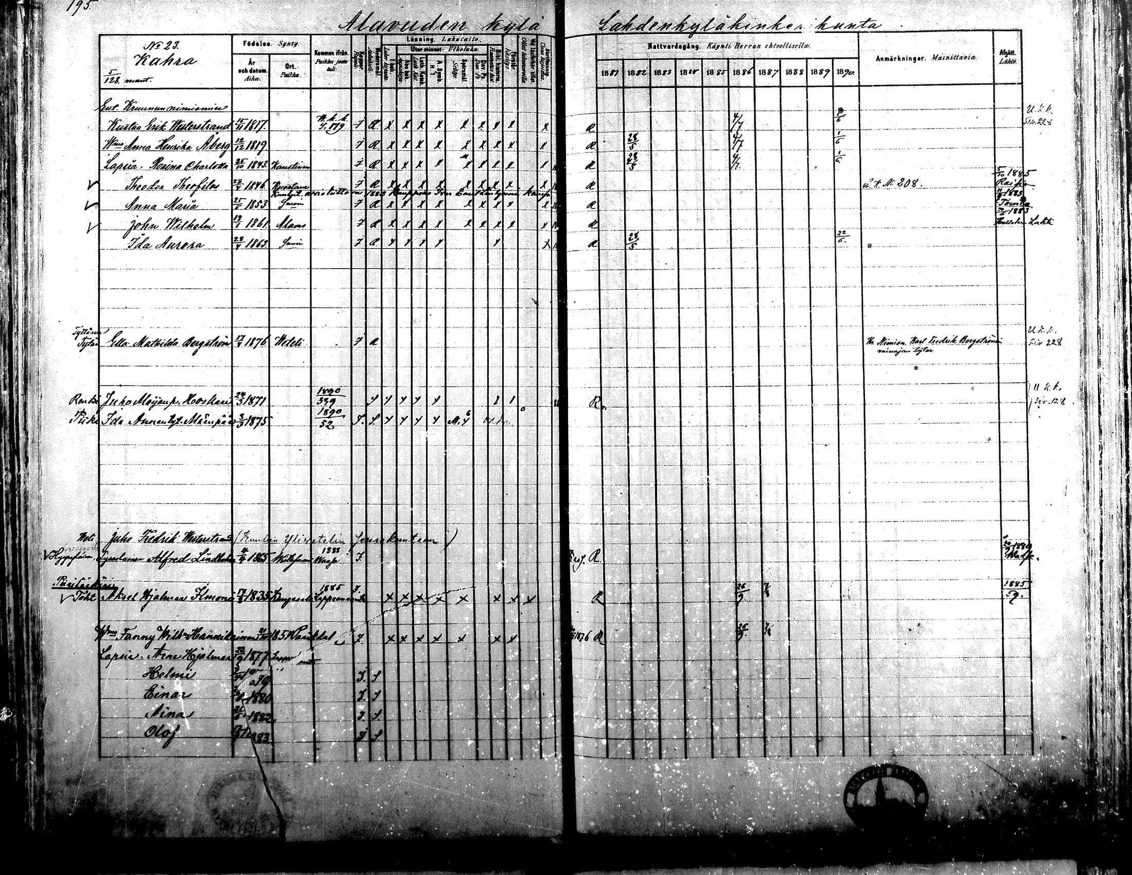 [ ../kirjat/Kirkonkirjat/alavus/rippikirja_1881-1890_mko127-160/kuvat/191.jpg ]