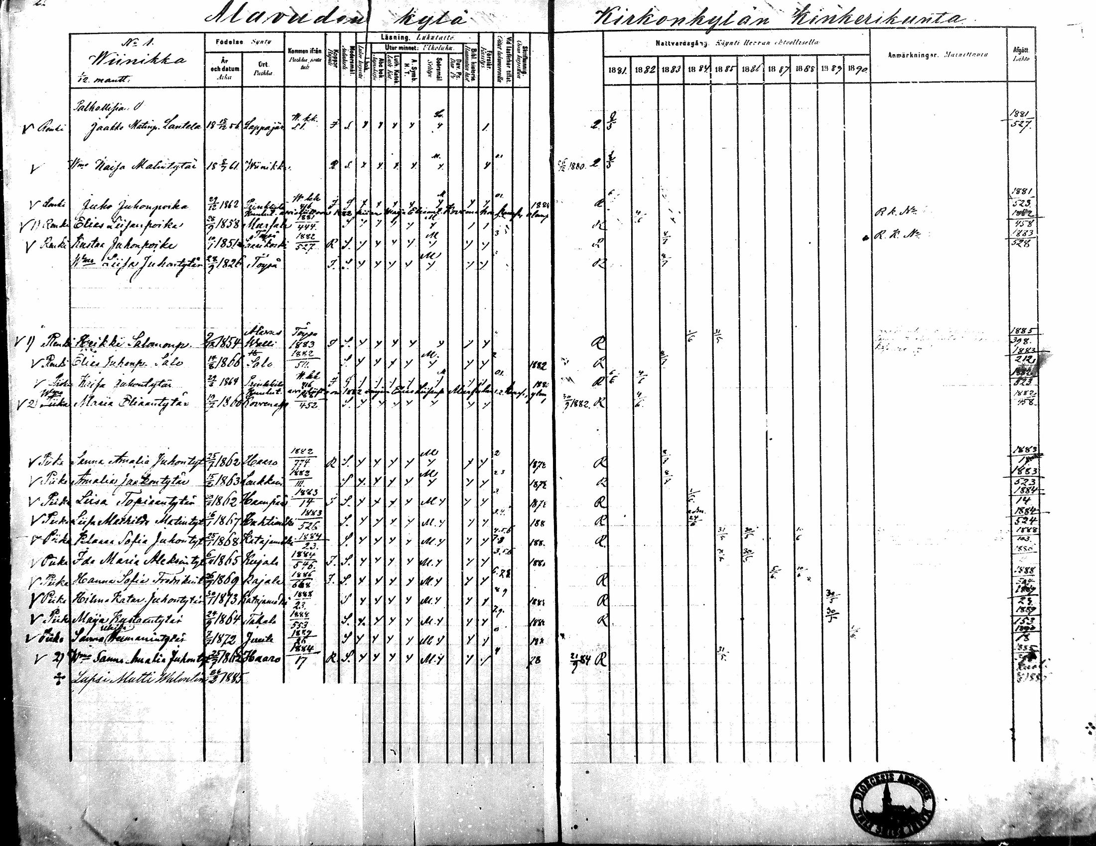 [ ../kirjat/Kirkonkirjat/alavus/rippikirja_1881-1890_mko127-160/kuvat/2.jpg ]