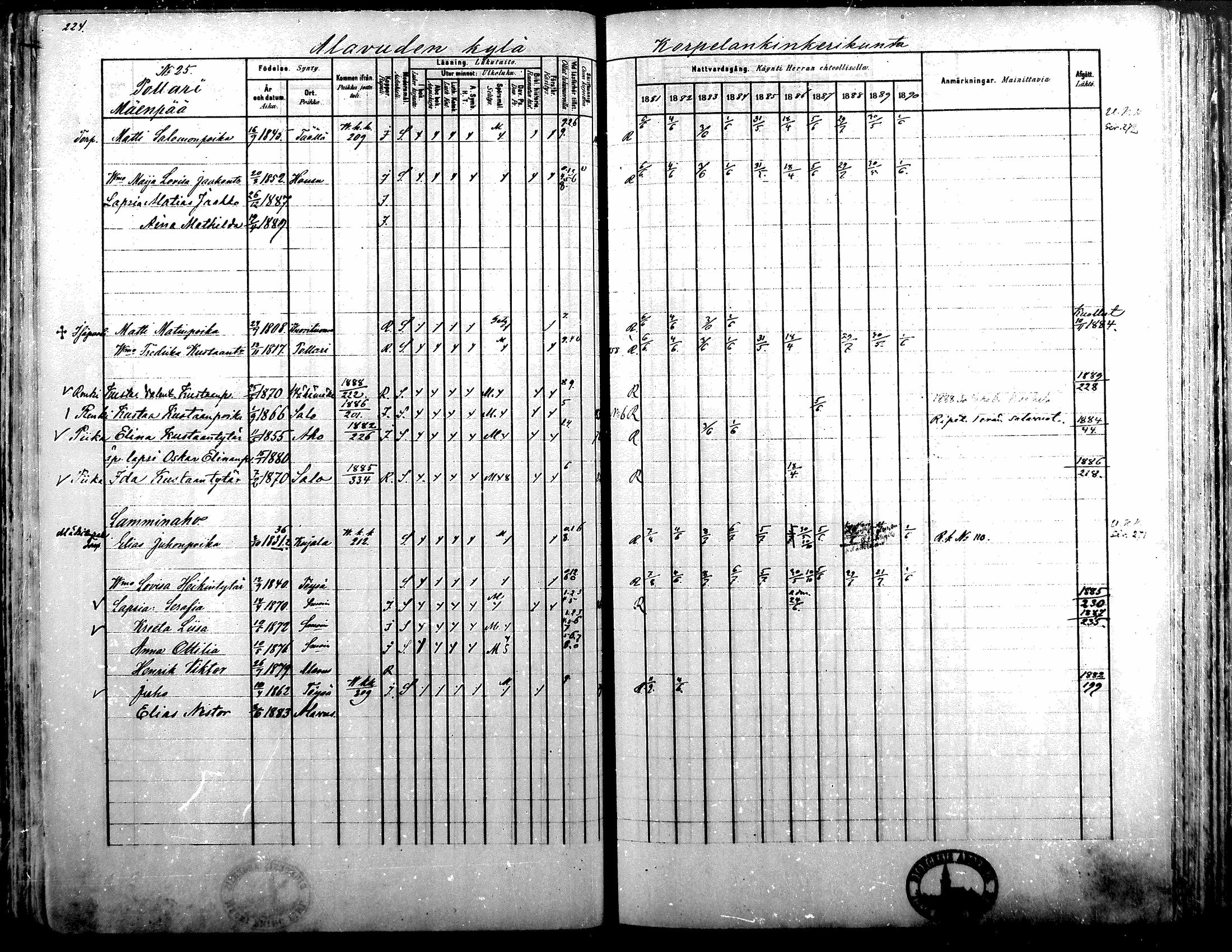 [ ../kirjat/Kirkonkirjat/alavus/rippikirja_1881-1890_mko127-160/kuvat/220.jpg ]