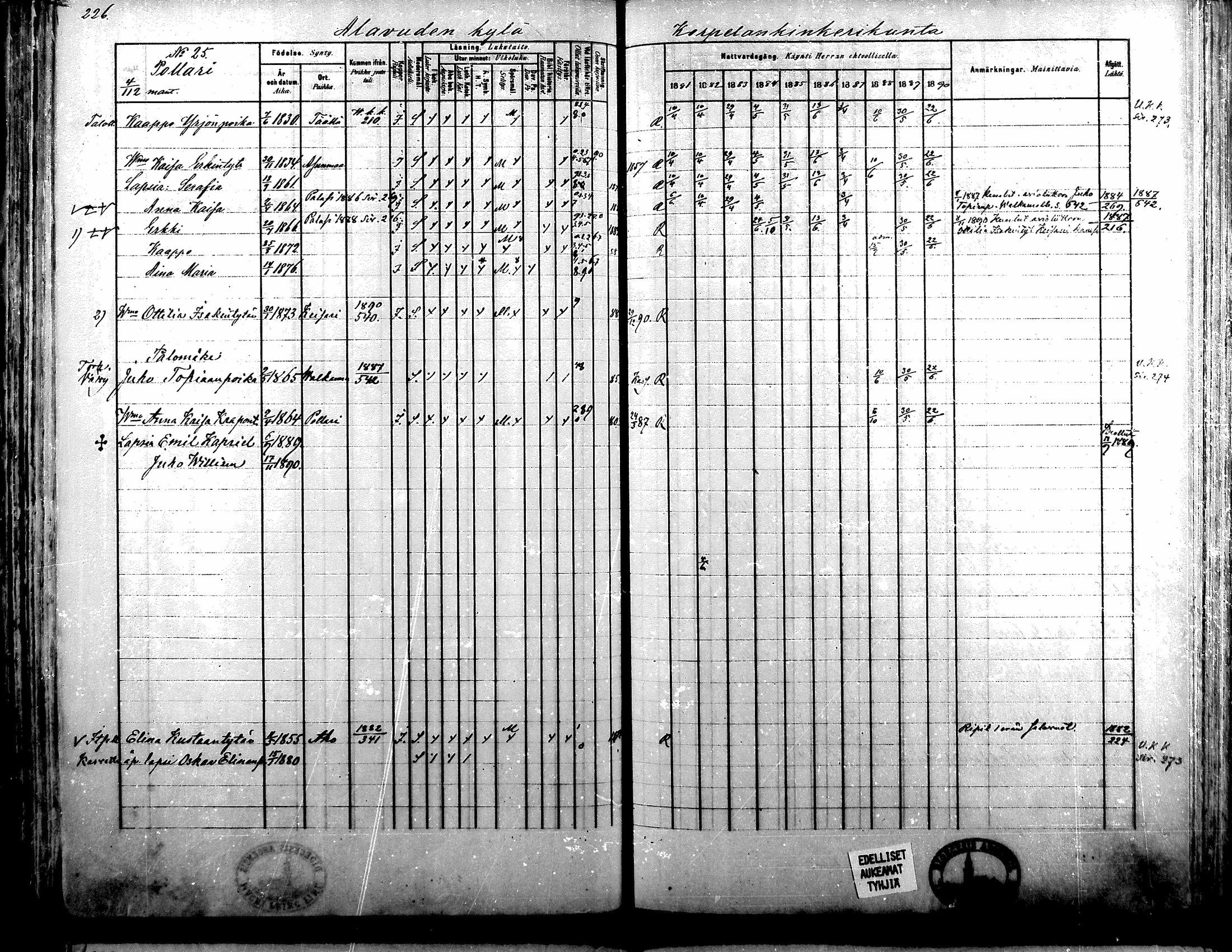 [ ../kirjat/Kirkonkirjat/alavus/rippikirja_1881-1890_mko127-160/kuvat/221.jpg ]