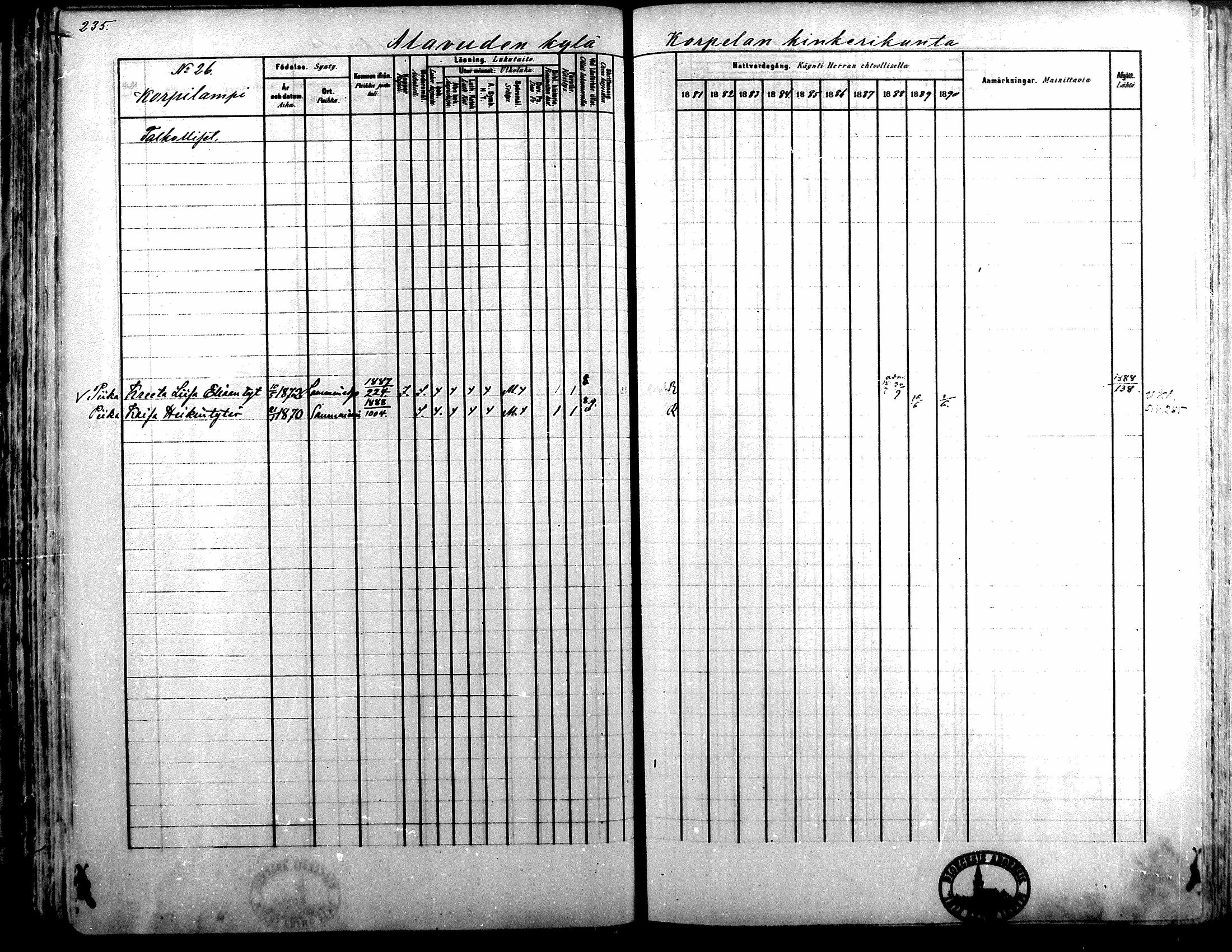 [ ../kirjat/Kirkonkirjat/alavus/rippikirja_1881-1890_mko127-160/kuvat/230.jpg ]