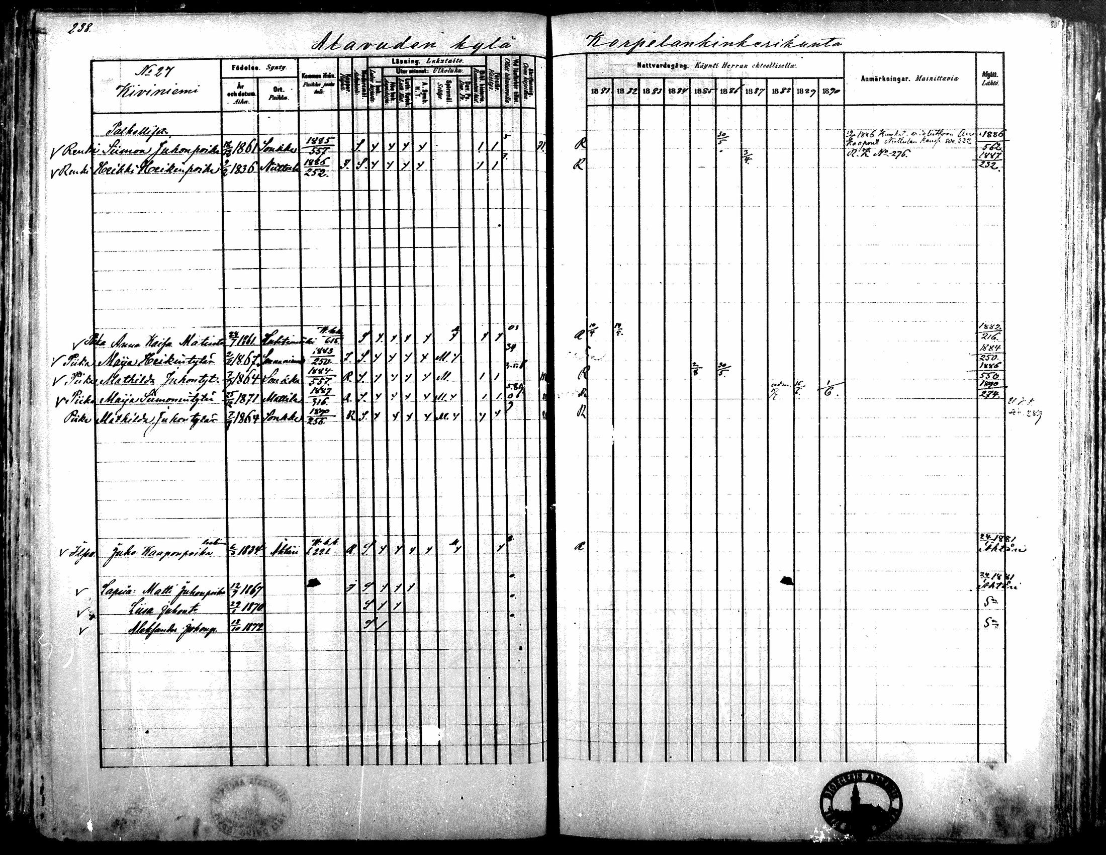 [ ../kirjat/Kirkonkirjat/alavus/rippikirja_1881-1890_mko127-160/kuvat/233.jpg ]