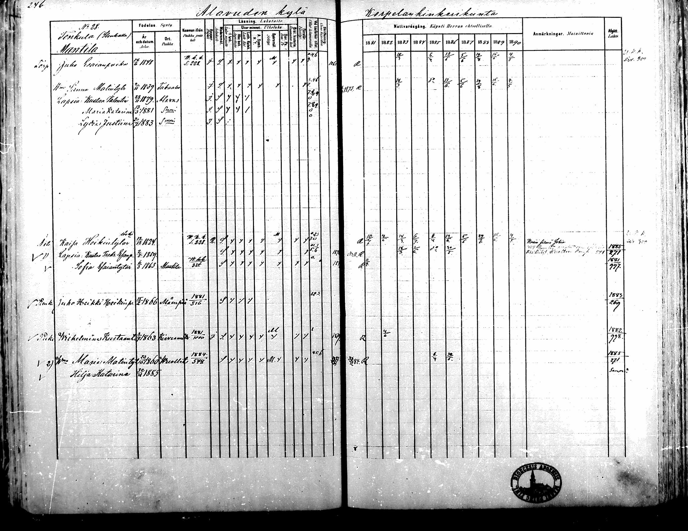 [ ../kirjat/Kirkonkirjat/alavus/rippikirja_1881-1890_mko127-160/kuvat/241.jpg ]