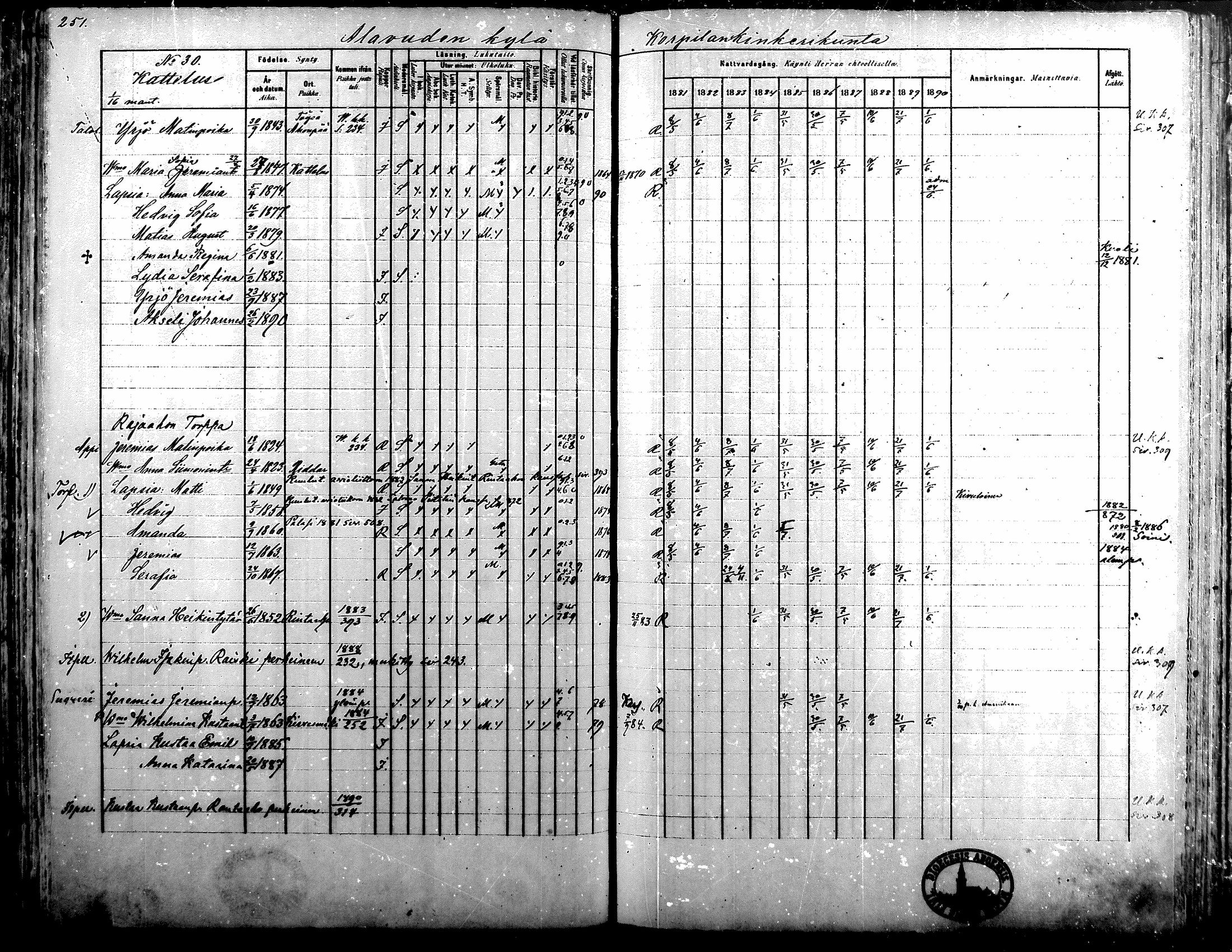 [ ../kirjat/Kirkonkirjat/alavus/rippikirja_1881-1890_mko127-160/kuvat/246.jpg ]