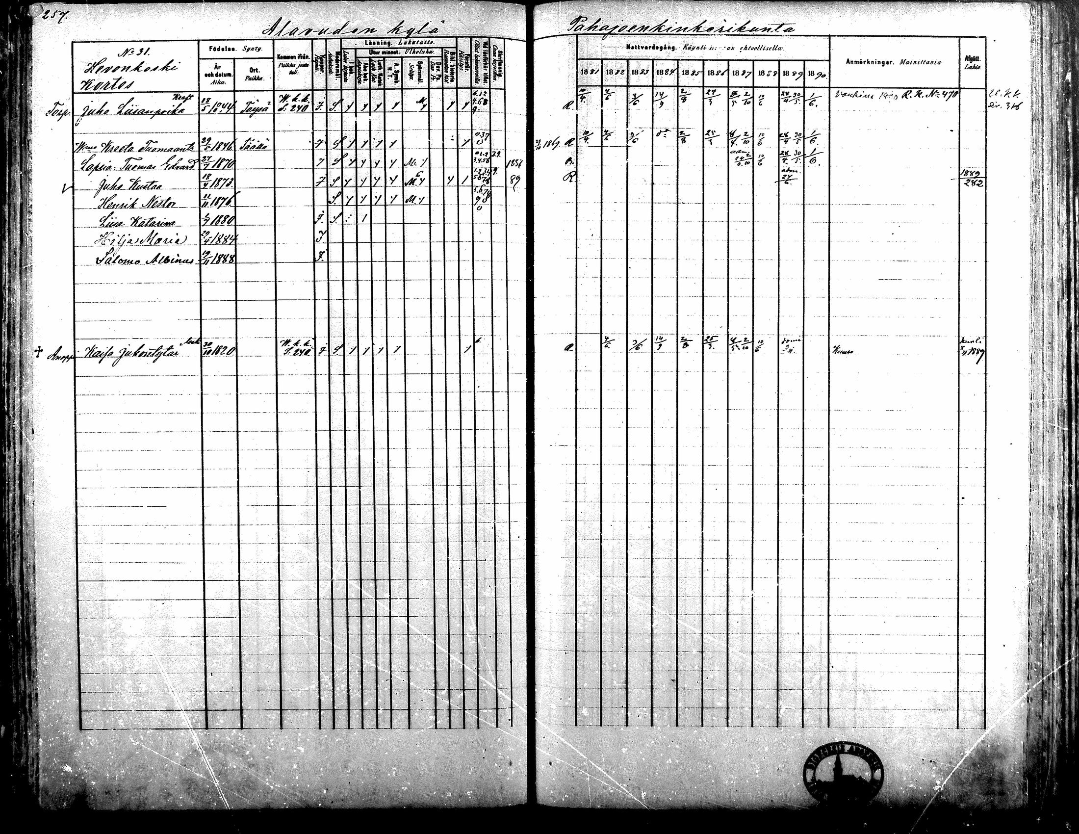 [ ../kirjat/Kirkonkirjat/alavus/rippikirja_1881-1890_mko127-160/kuvat/252.jpg ]