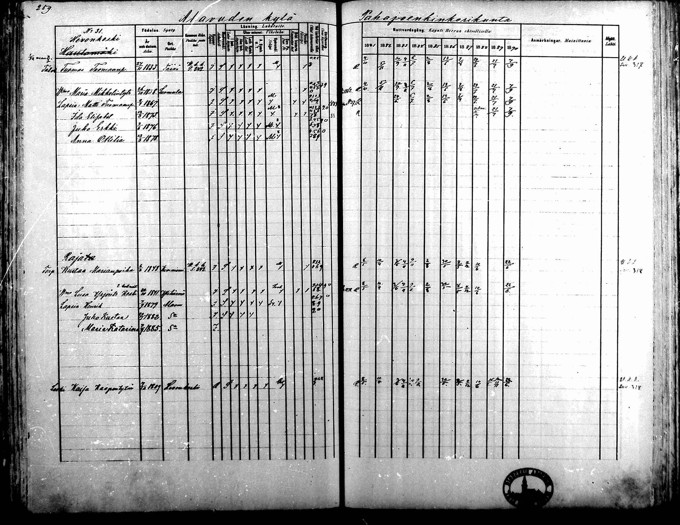 [ ../kirjat/Kirkonkirjat/alavus/rippikirja_1881-1890_mko127-160/kuvat/254.jpg ]