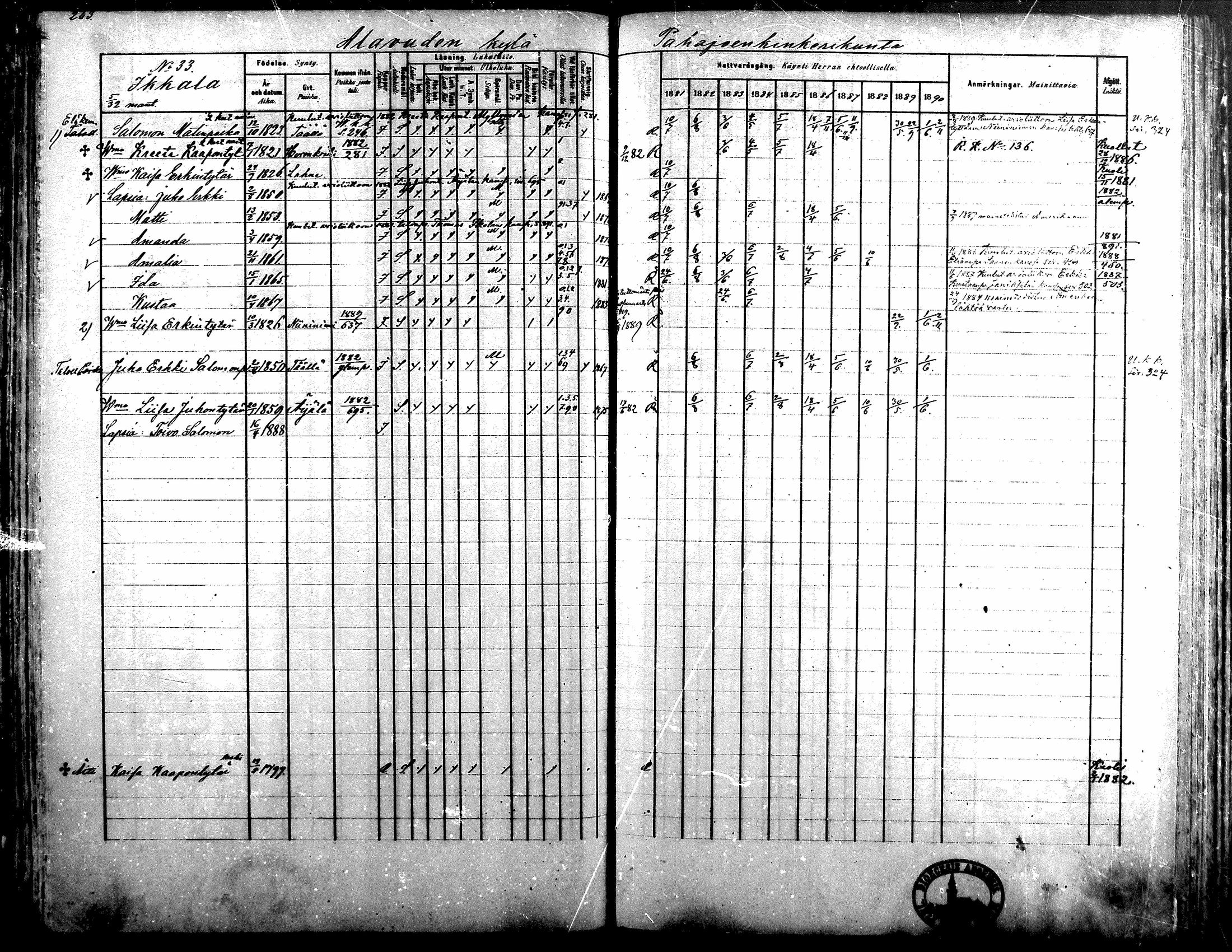 [ ../kirjat/Kirkonkirjat/alavus/rippikirja_1881-1890_mko127-160/kuvat/258.jpg ]