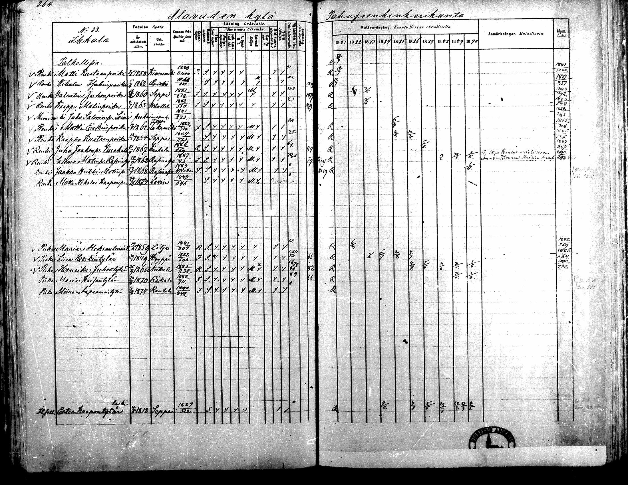 [ ../kirjat/Kirkonkirjat/alavus/rippikirja_1881-1890_mko127-160/kuvat/259.jpg ]