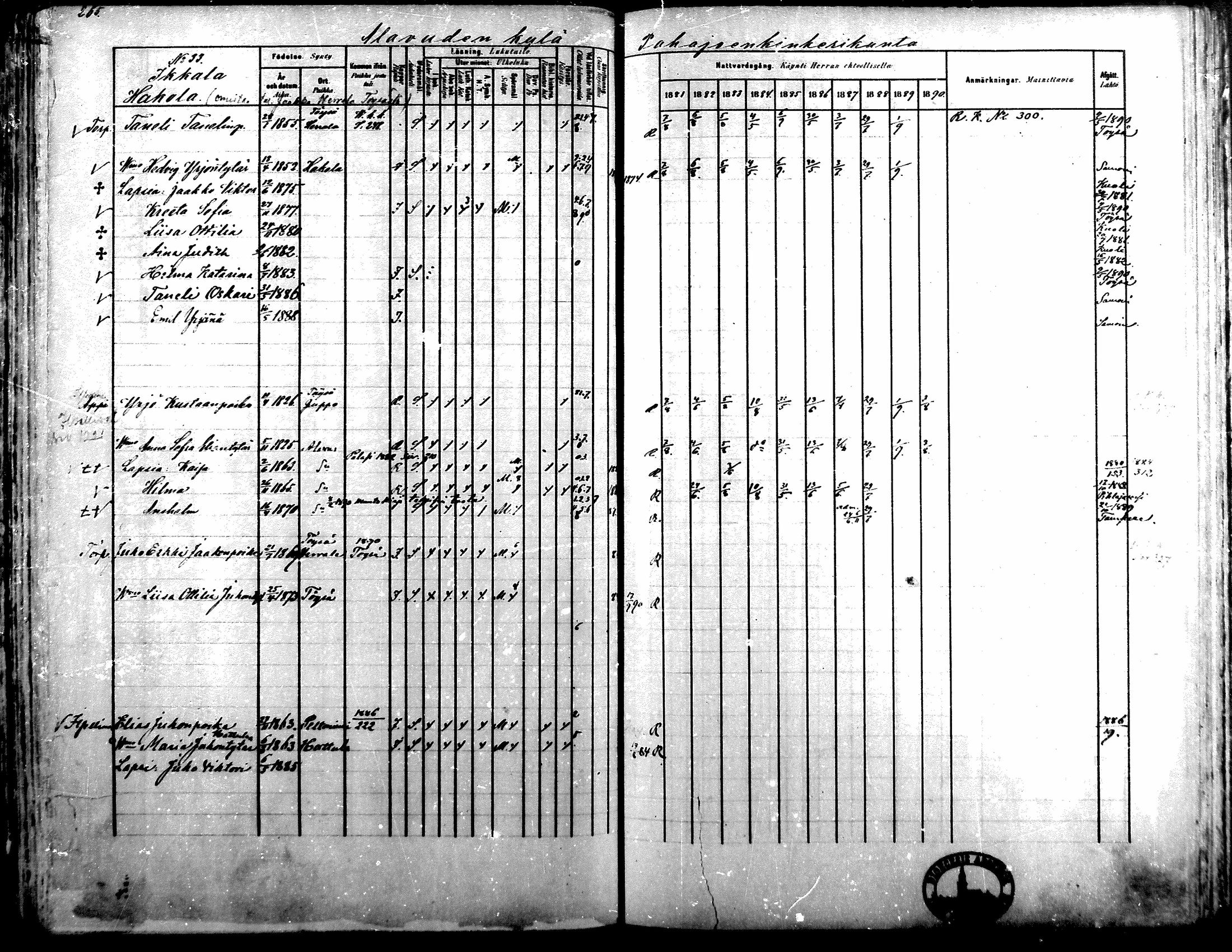 [ ../kirjat/Kirkonkirjat/alavus/rippikirja_1881-1890_mko127-160/kuvat/260.jpg ]