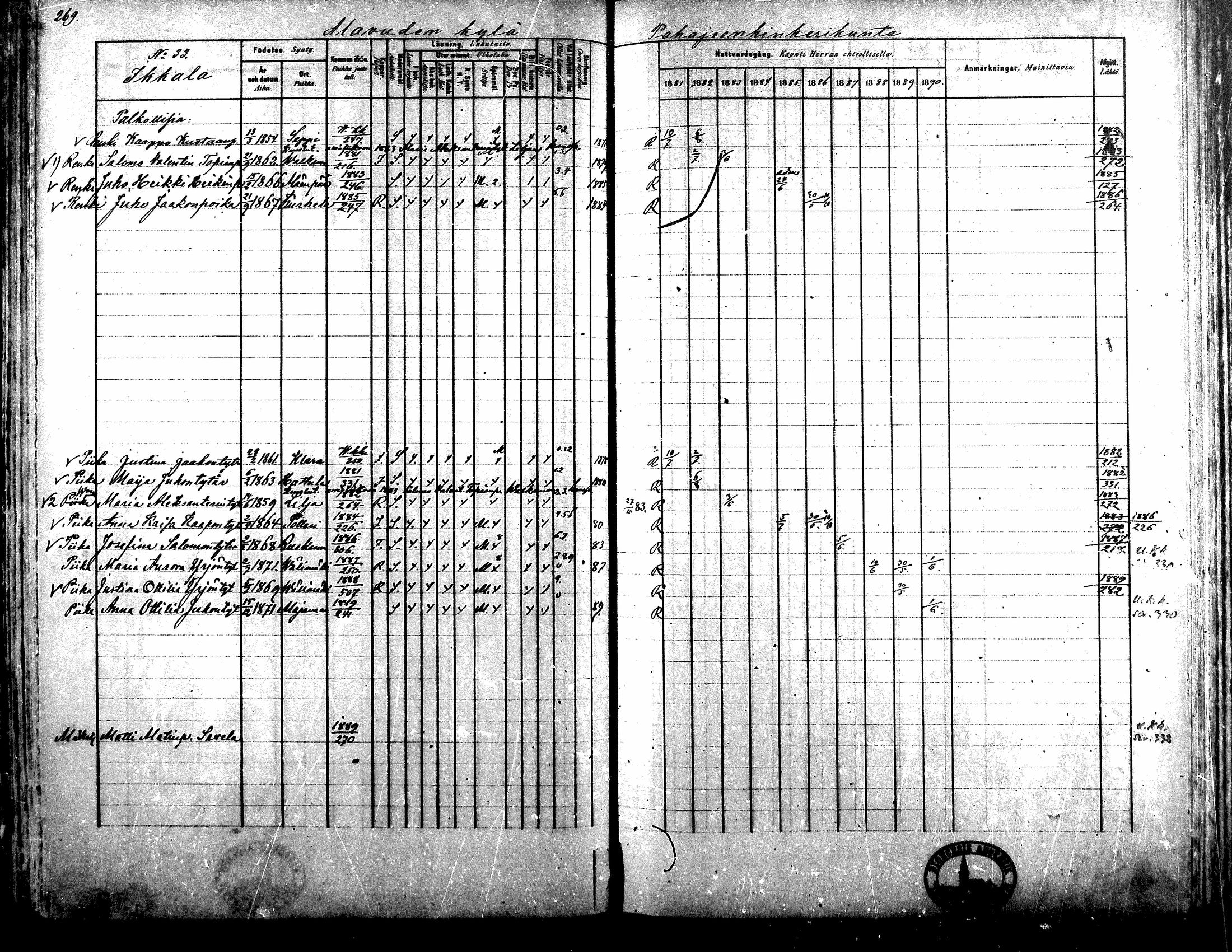 [ ../kirjat/Kirkonkirjat/alavus/rippikirja_1881-1890_mko127-160/kuvat/264.jpg ]