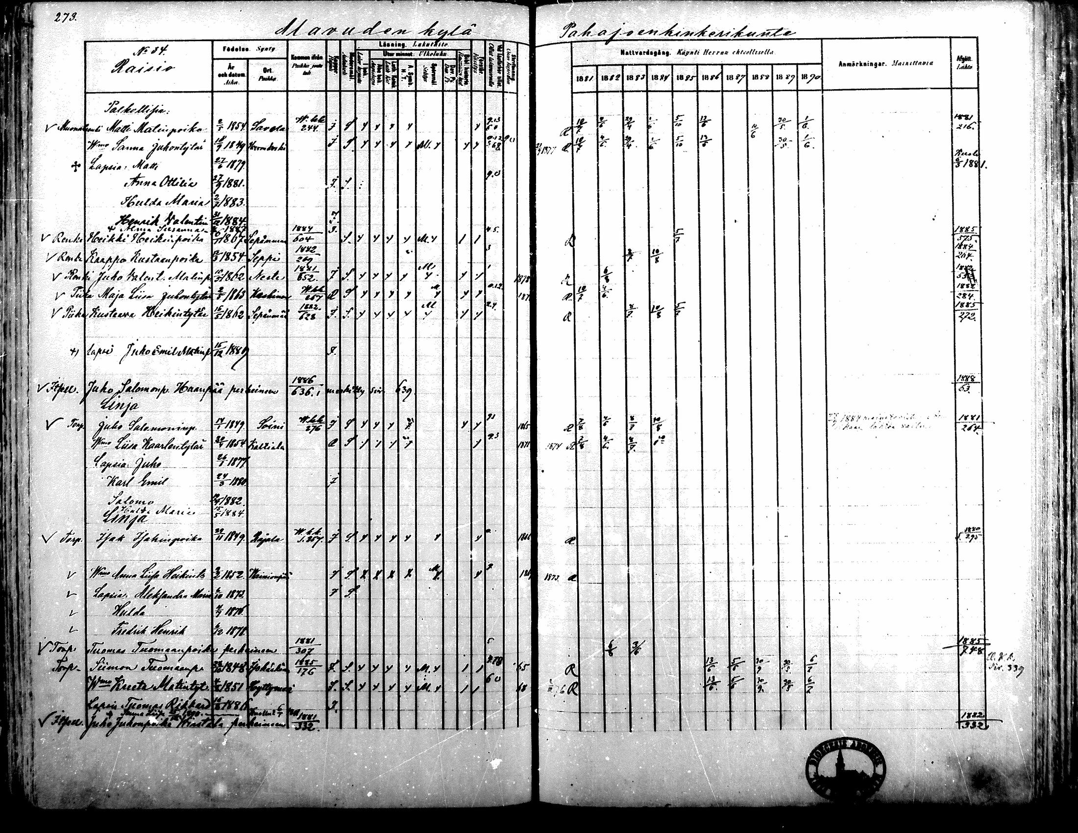 [ ../kirjat/Kirkonkirjat/alavus/rippikirja_1881-1890_mko127-160/kuvat/268.jpg ]