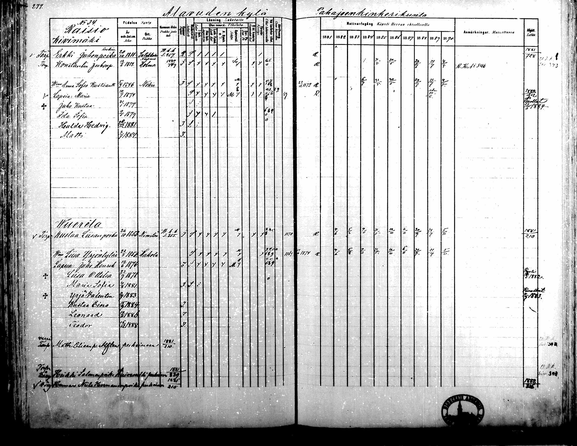 [ ../kirjat/Kirkonkirjat/alavus/rippikirja_1881-1890_mko127-160/kuvat/272.jpg ]