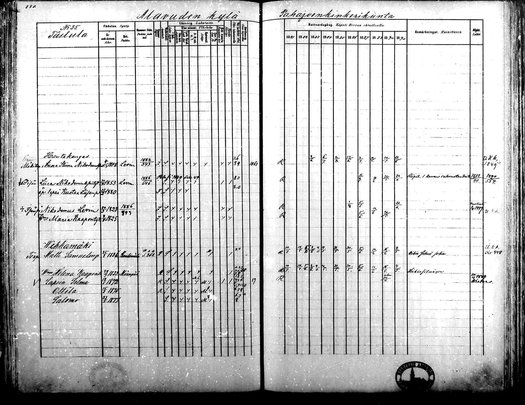 [ ../kirjat/Kirkonkirjat/alavus/rippikirja_1881-1890_mko127-160/kuvat/275.jpg ]