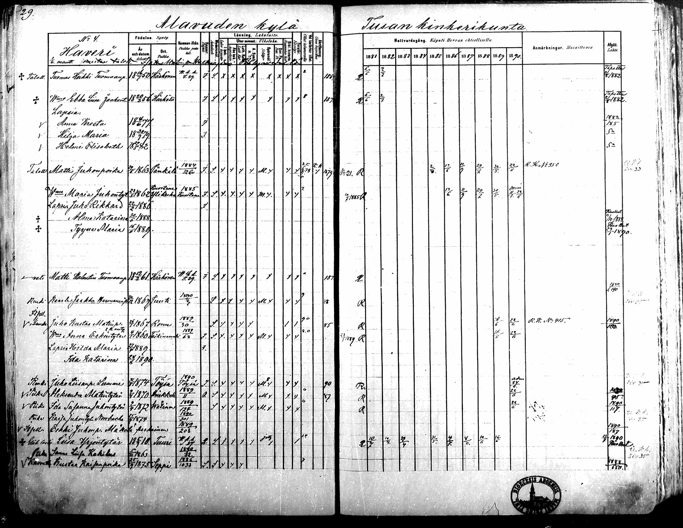 [ ../kirjat/Kirkonkirjat/alavus/rippikirja_1881-1890_mko127-160/kuvat/28.jpg ]