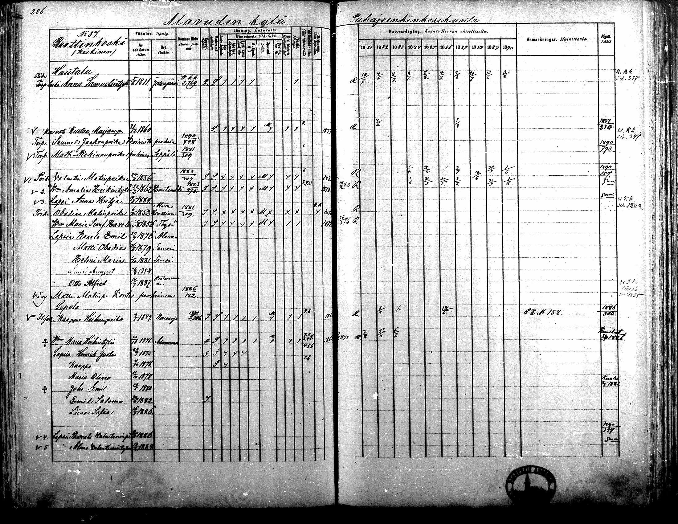 [ ../kirjat/Kirkonkirjat/alavus/rippikirja_1881-1890_mko127-160/kuvat/281.jpg ]