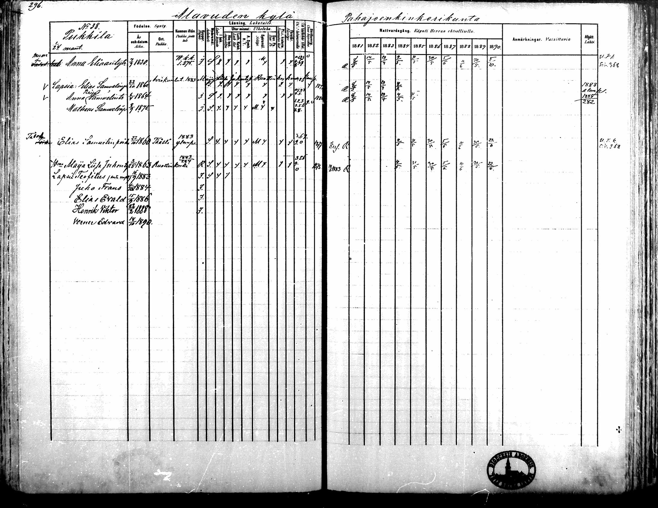 [ ../kirjat/Kirkonkirjat/alavus/rippikirja_1881-1890_mko127-160/kuvat/291.jpg ]