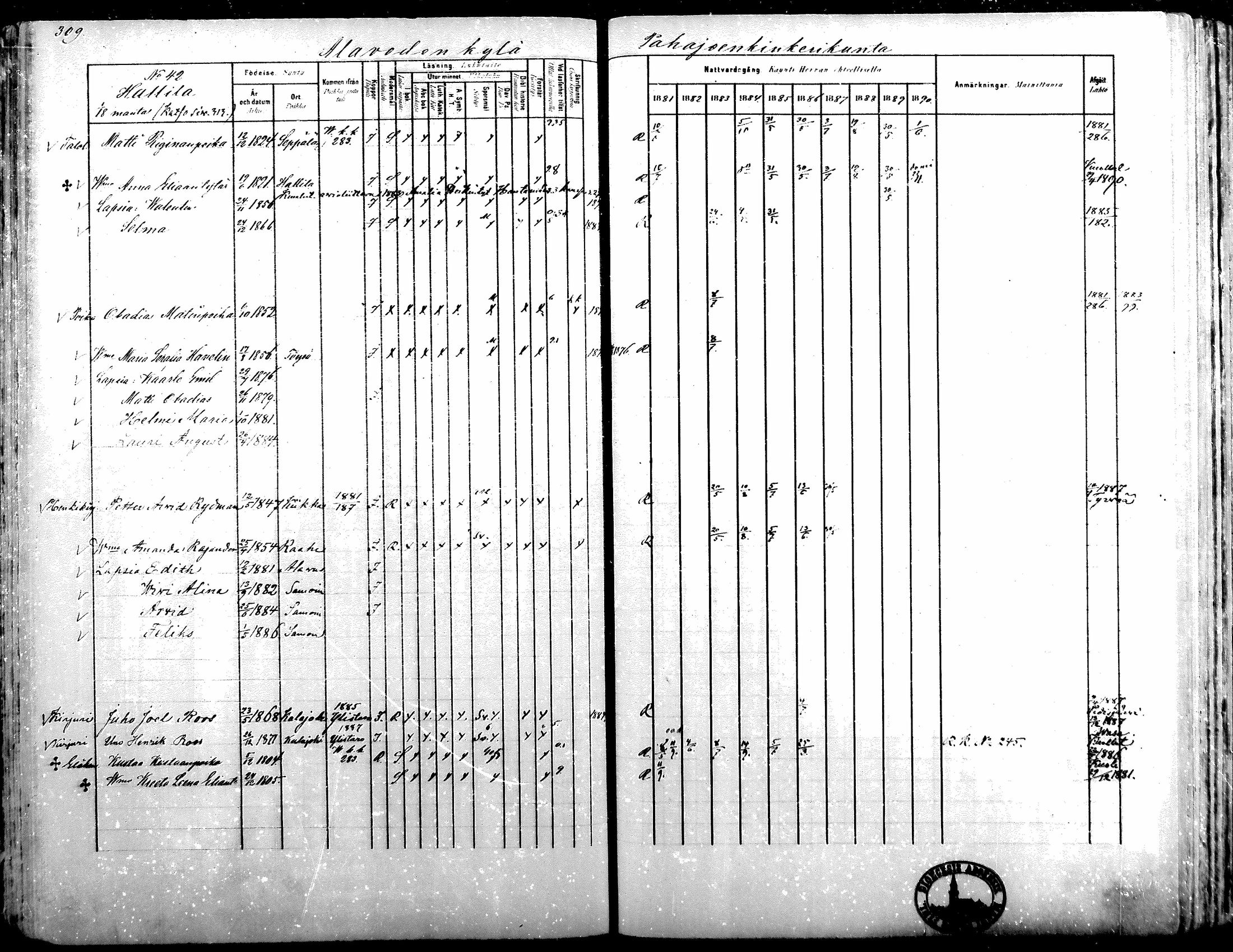 [ ../kirjat/Kirkonkirjat/alavus/rippikirja_1881-1890_mko127-160/kuvat/304.jpg ]