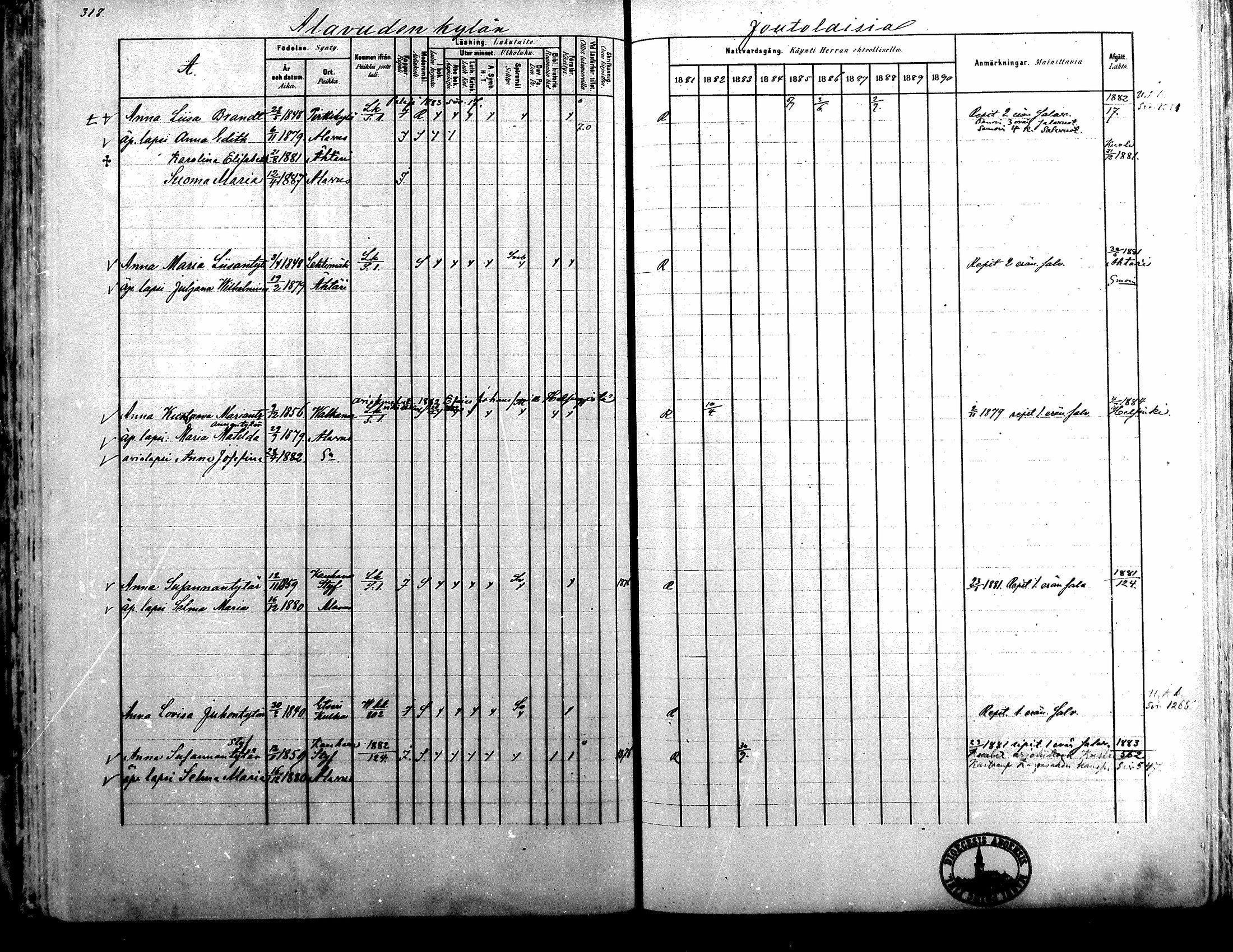 [ ../kirjat/Kirkonkirjat/alavus/rippikirja_1881-1890_mko127-160/kuvat/313.jpg ]