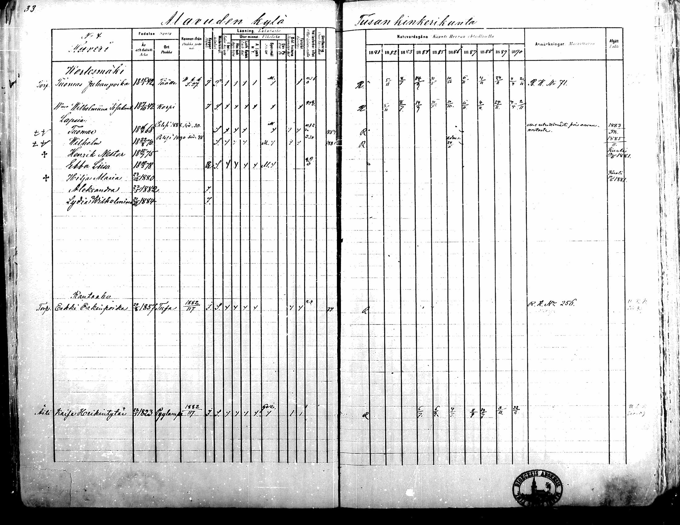 [ ../kirjat/Kirkonkirjat/alavus/rippikirja_1881-1890_mko127-160/kuvat/32.jpg ]