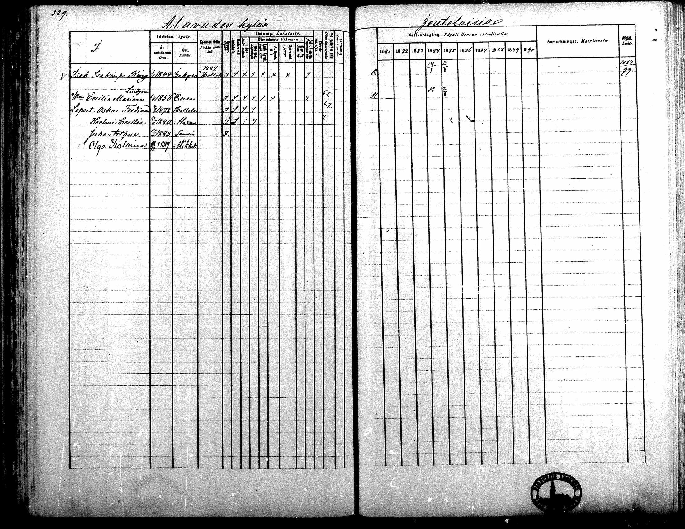 [ ../kirjat/Kirkonkirjat/alavus/rippikirja_1881-1890_mko127-160/kuvat/324.jpg ]