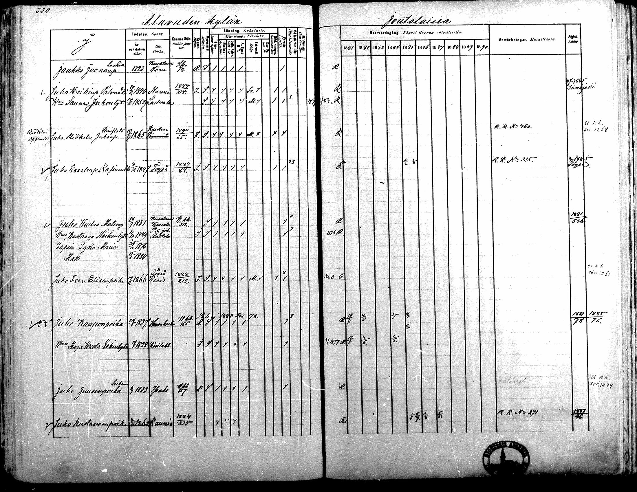 [ ../kirjat/Kirkonkirjat/alavus/rippikirja_1881-1890_mko127-160/kuvat/325.jpg ]