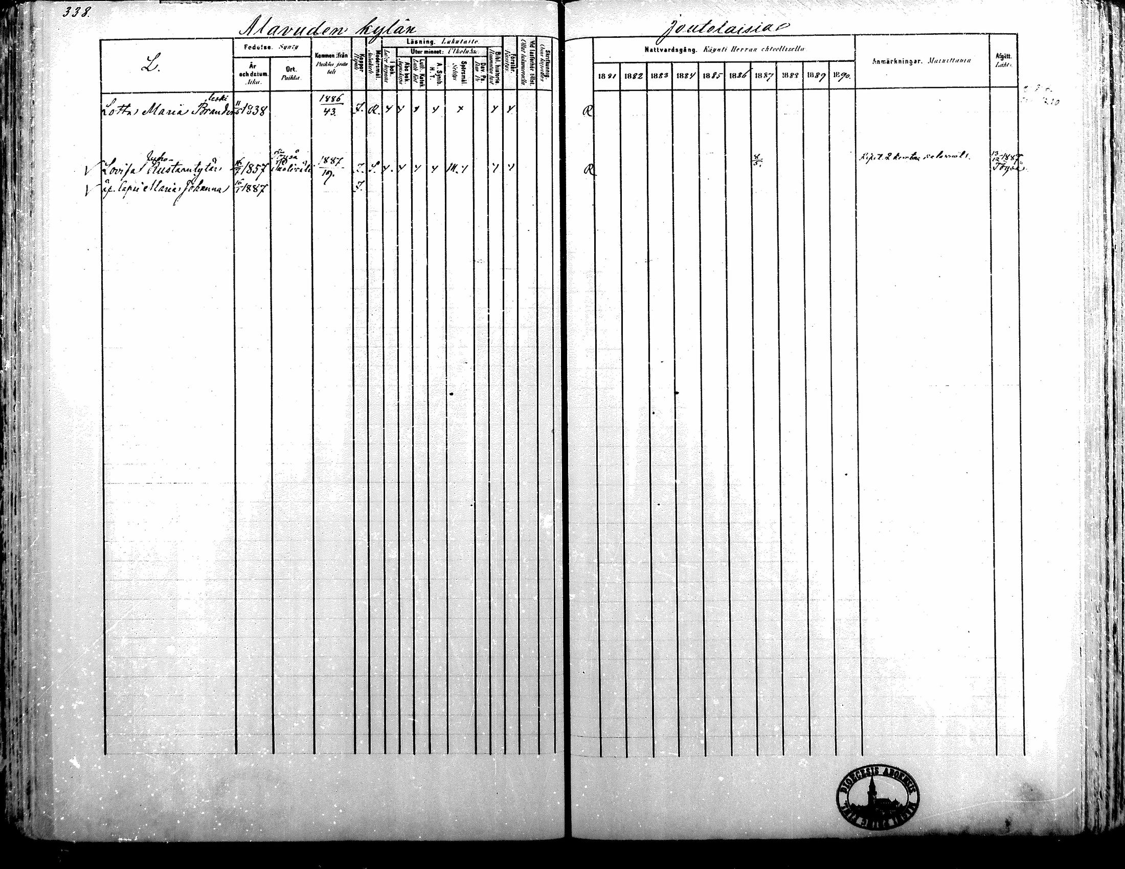[ ../kirjat/Kirkonkirjat/alavus/rippikirja_1881-1890_mko127-160/kuvat/333.jpg ]