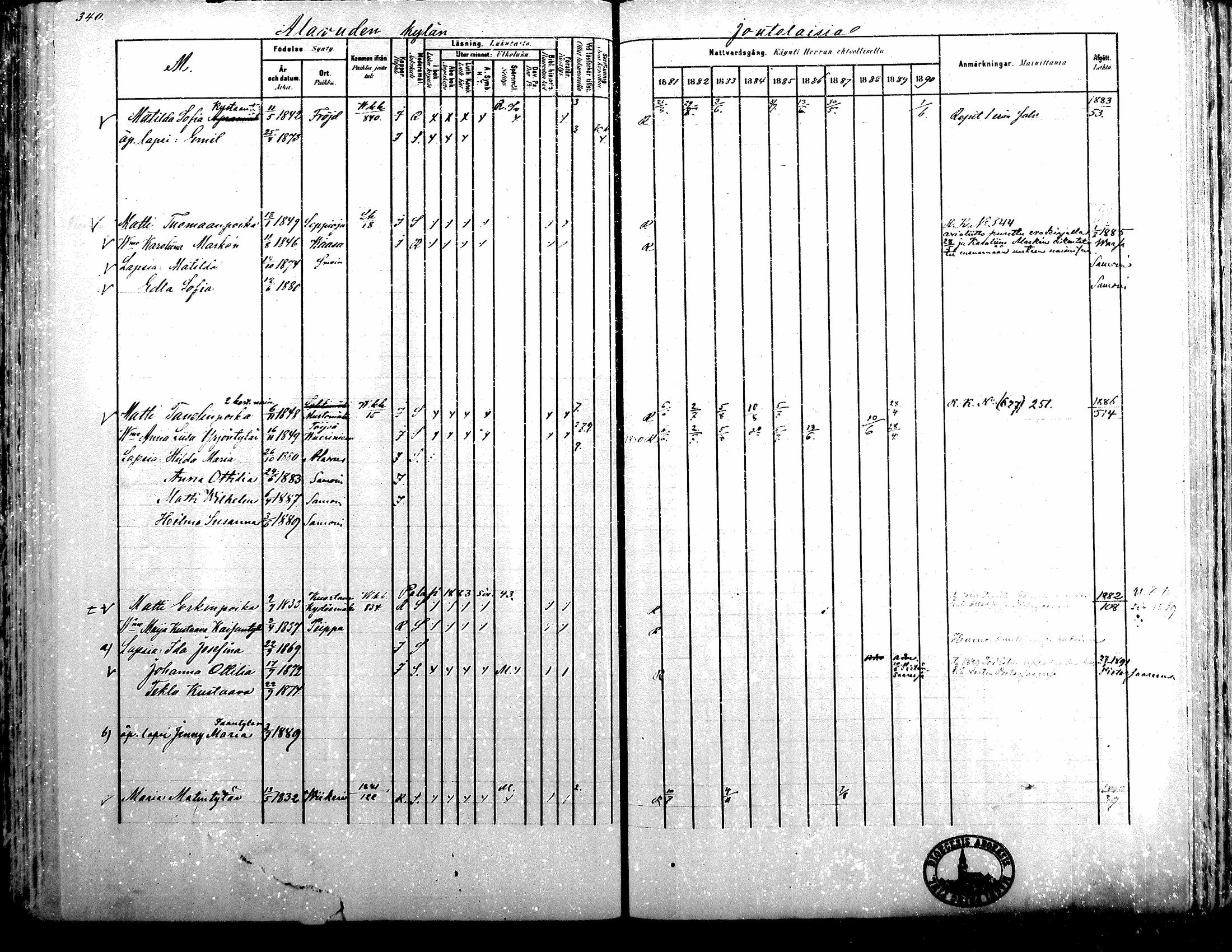 [ ../kirjat/Kirkonkirjat/alavus/rippikirja_1881-1890_mko127-160/kuvat/335.jpg ]
