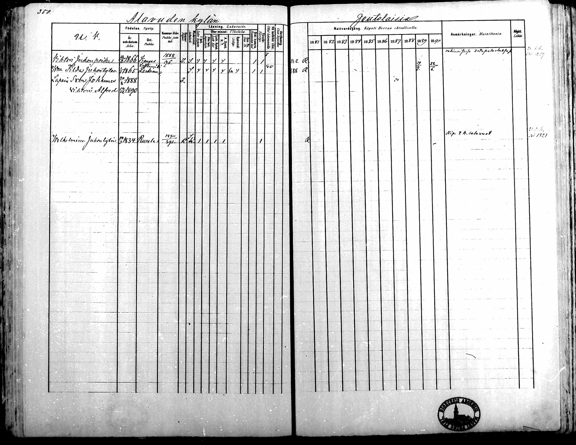 [ ../kirjat/Kirkonkirjat/alavus/rippikirja_1881-1890_mko127-160/kuvat/343.jpg ]